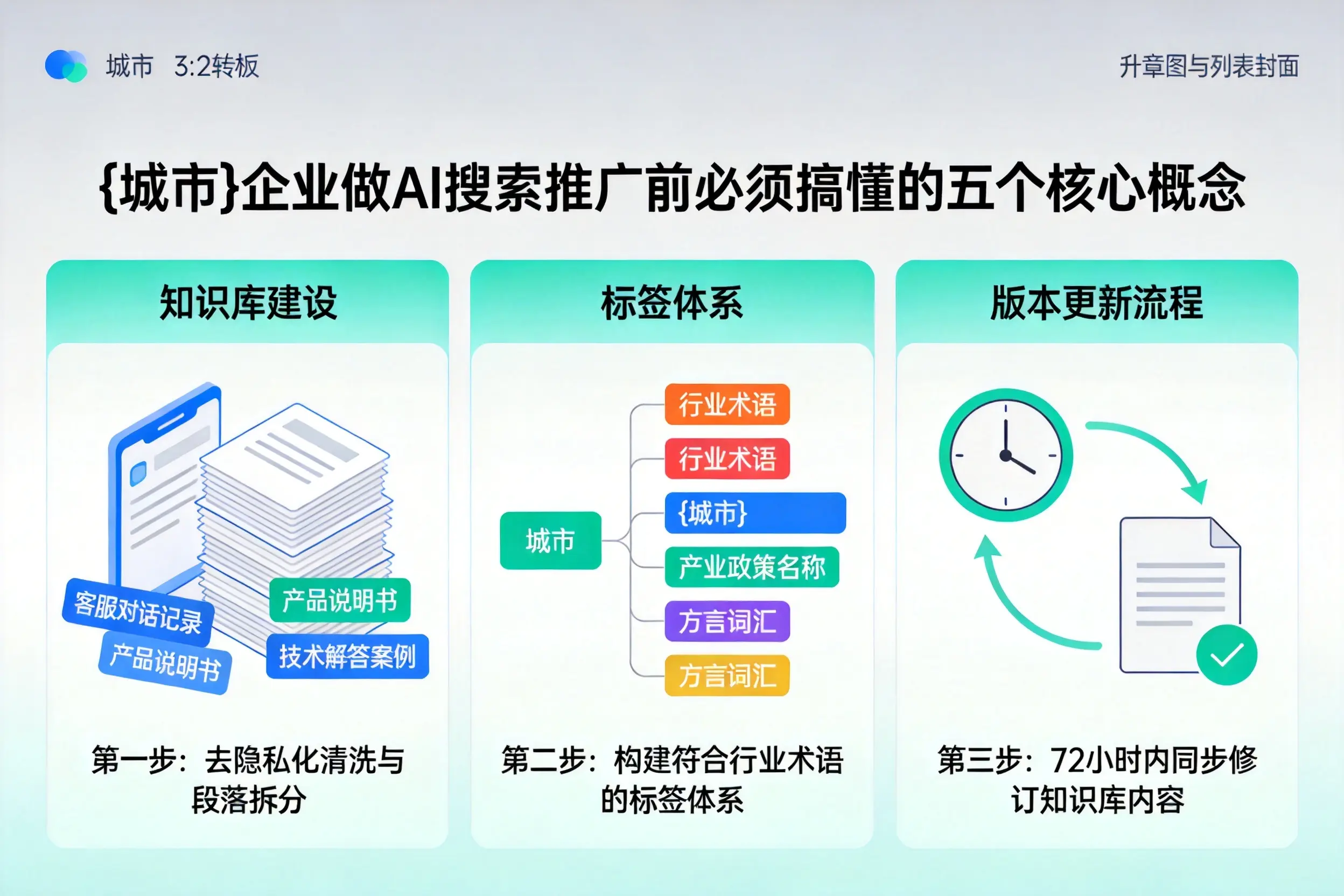 商洛企业做AI搜索推广前必须搞懂的五个核心概念