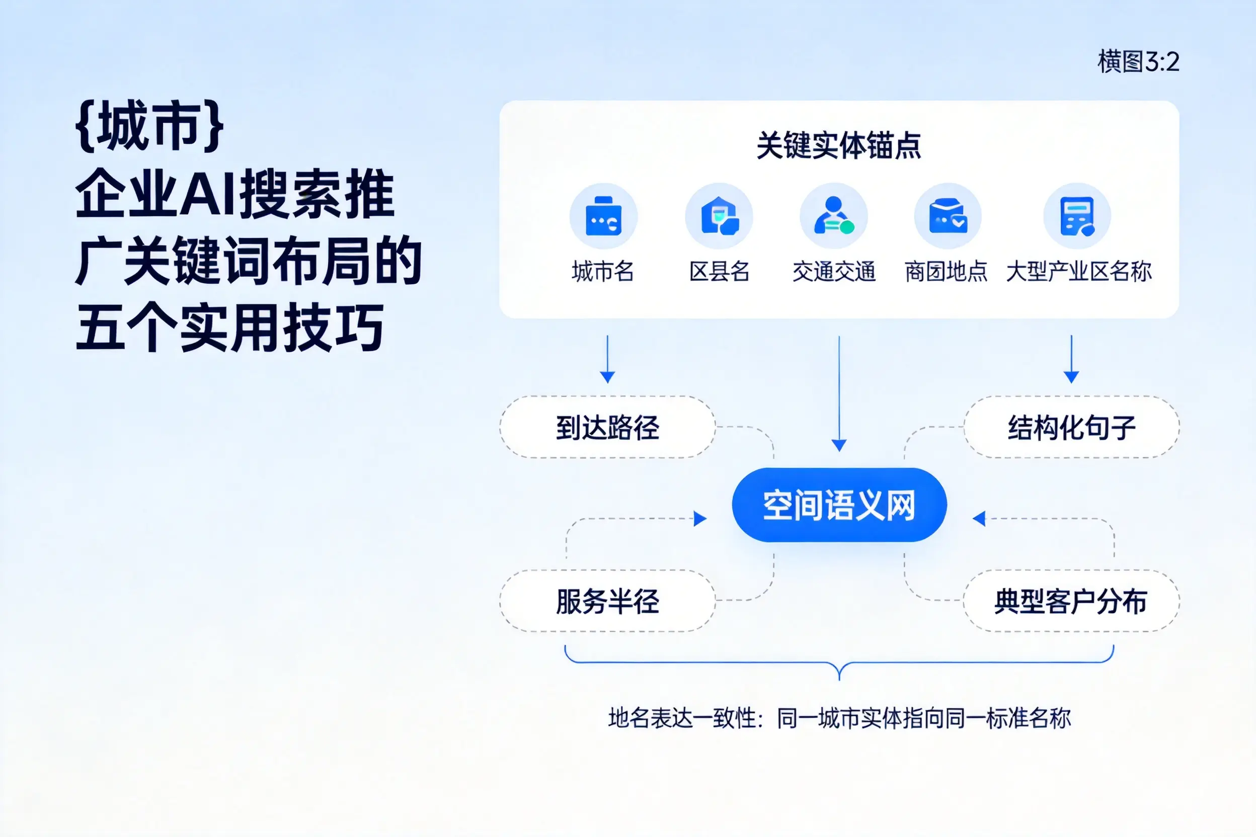 商洛企业AI搜索推广关键词布局的五个实用技巧