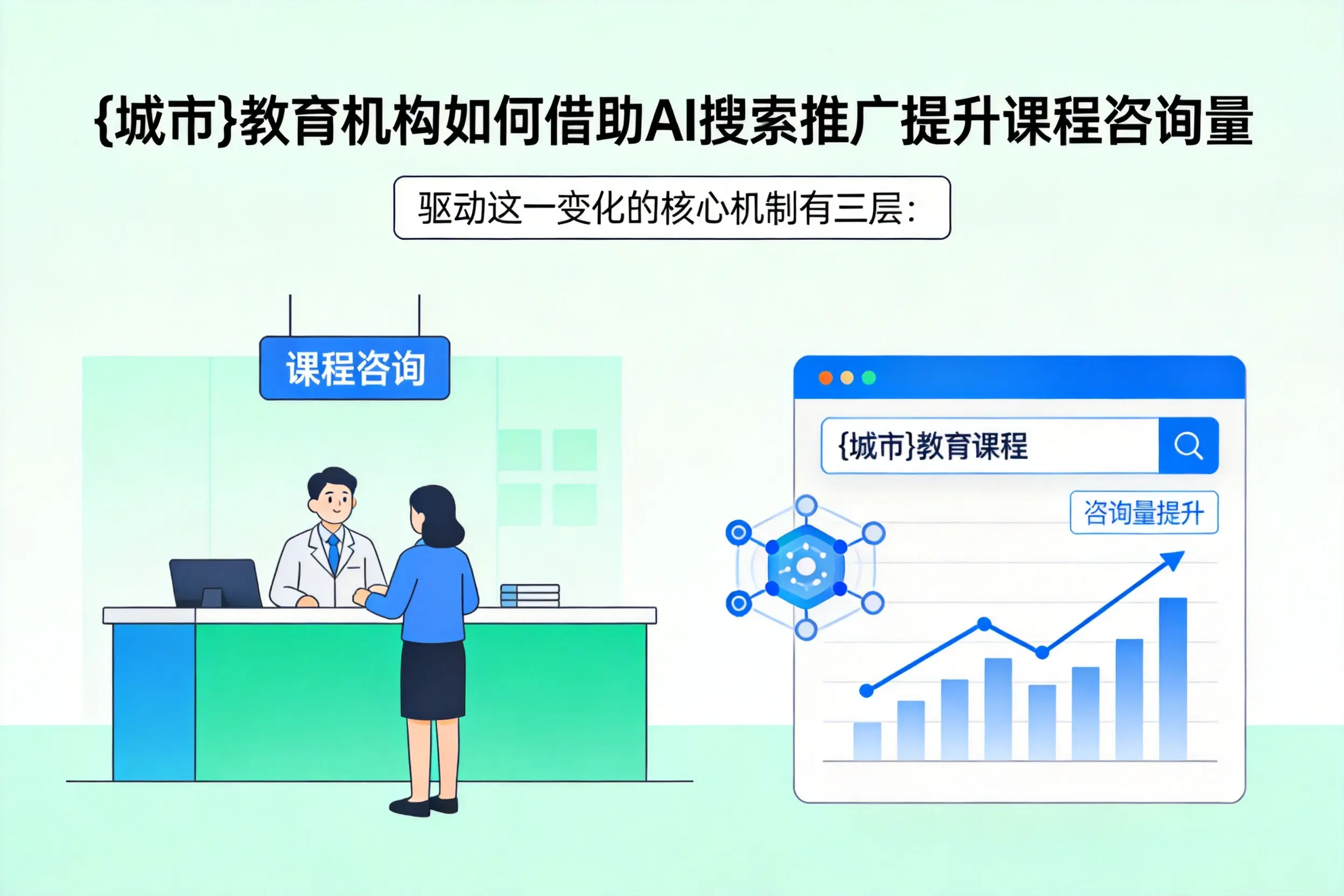 商洛教育机构如何借助AI搜索推广提升课程咨询量
