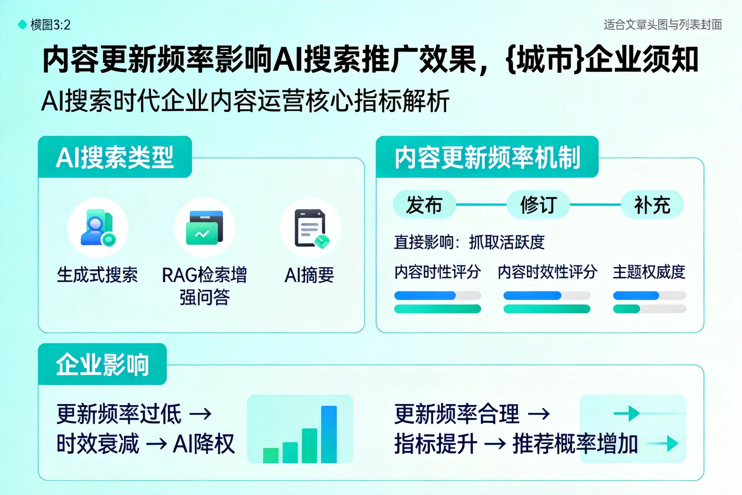 内容更新频率影响AI搜索推广效果,商洛企业须知
