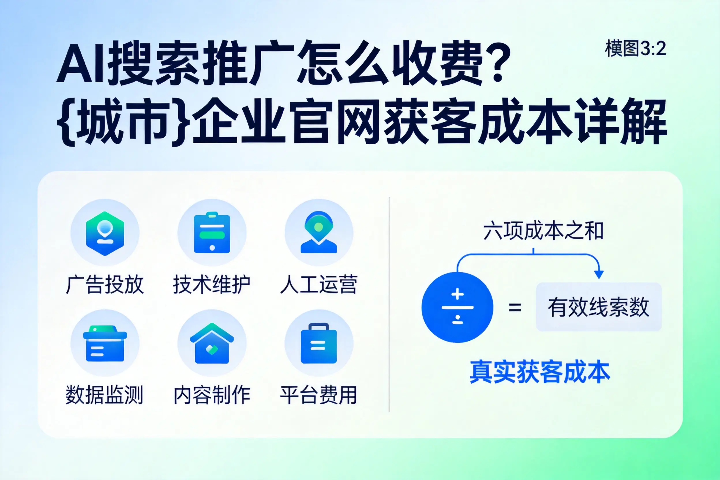 AI搜索推广怎么收费？商洛企业官网获客成本详解