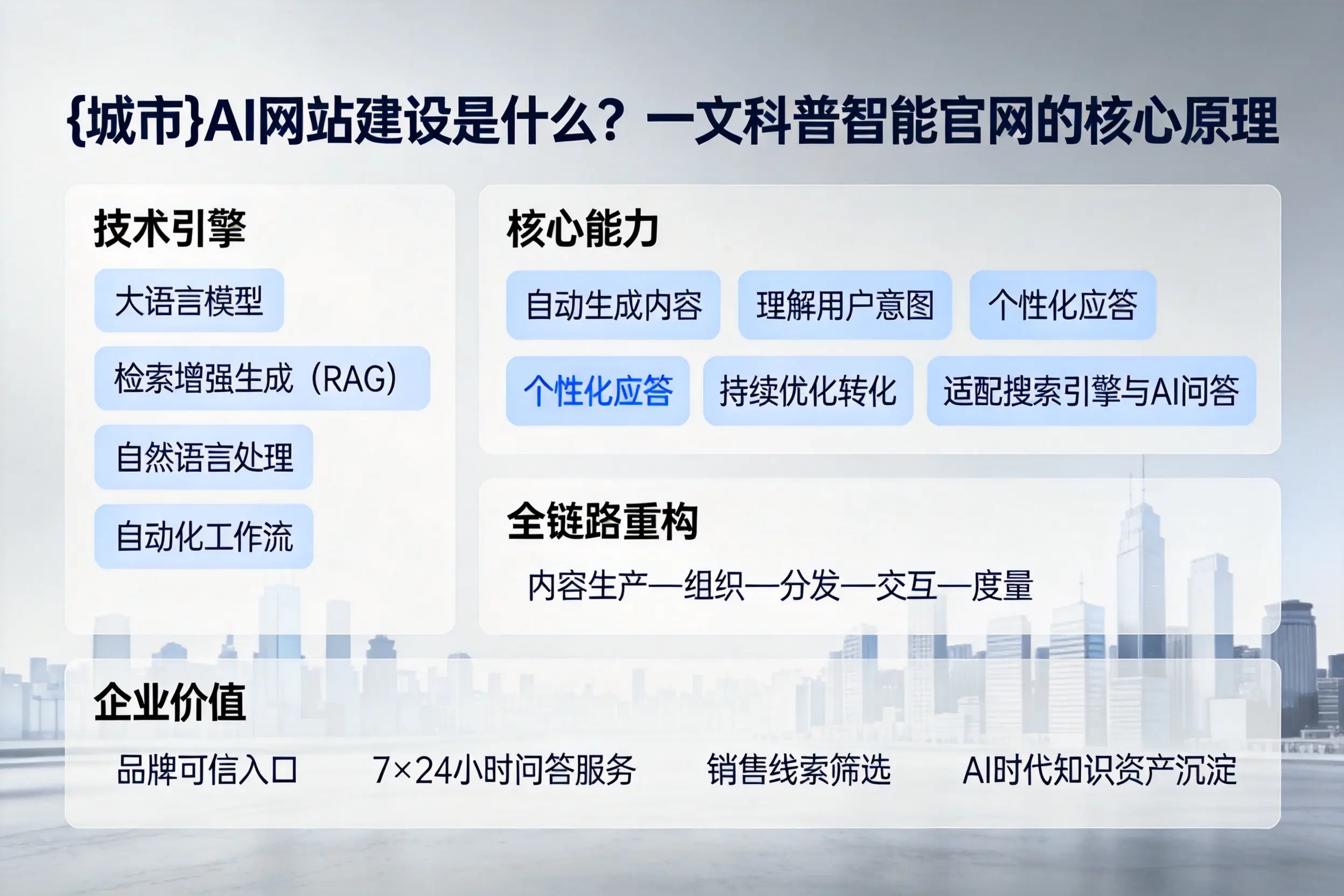 商洛AI网站建设是什么？一文科普智能官网的核心原理