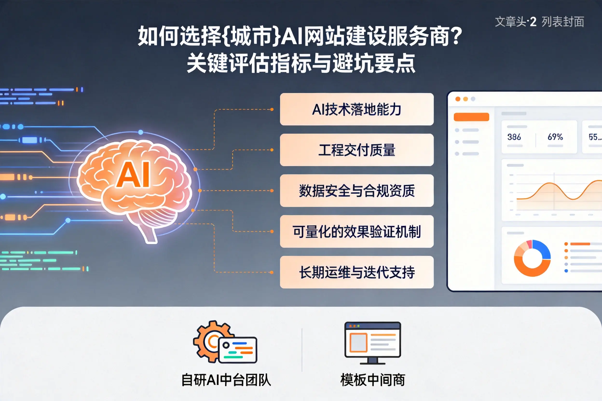 如何选择商洛AI网站建设服务商?关键评估指标与避坑要点