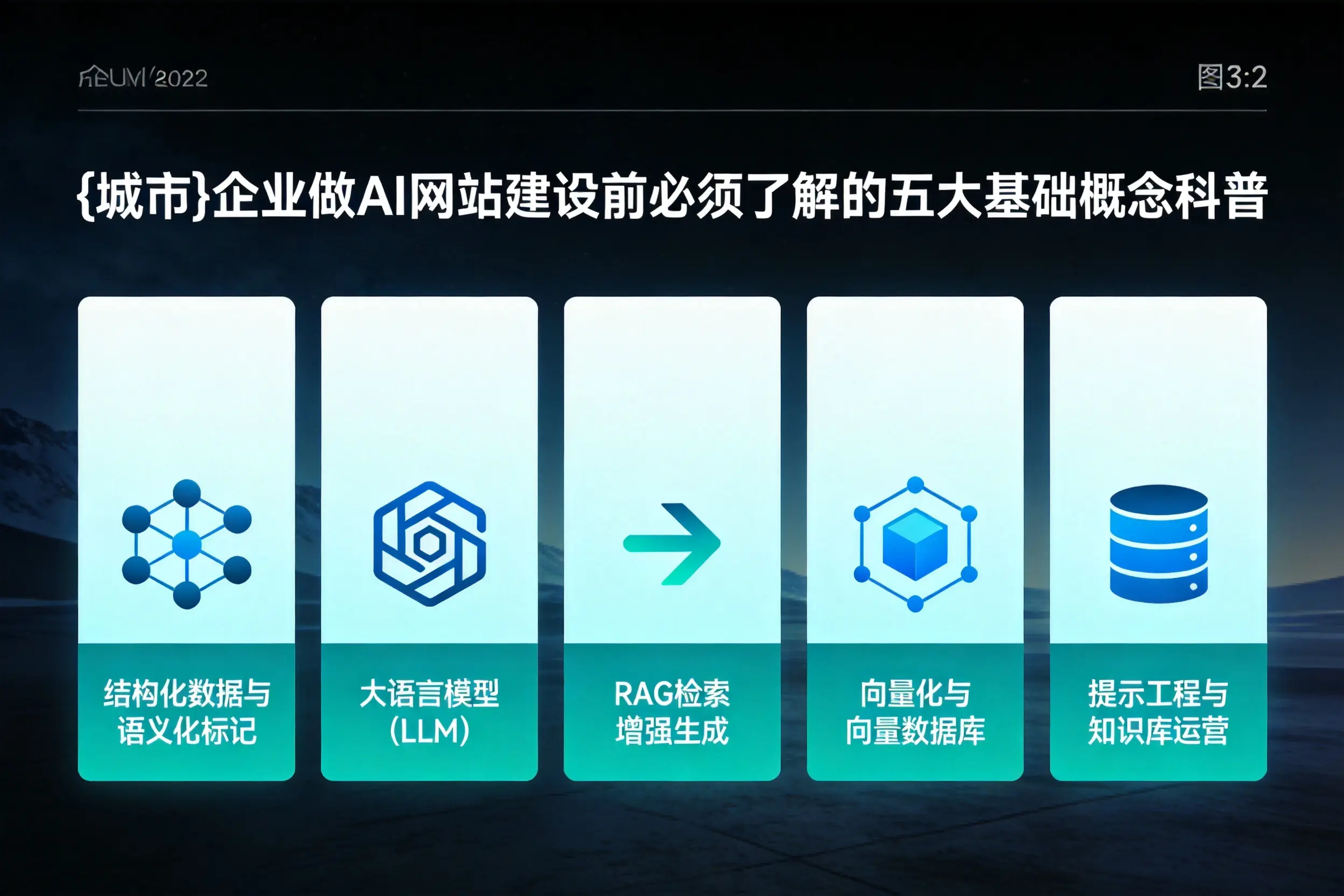 商洛企业做AI网站建设前必须了解的五大基础概念科普