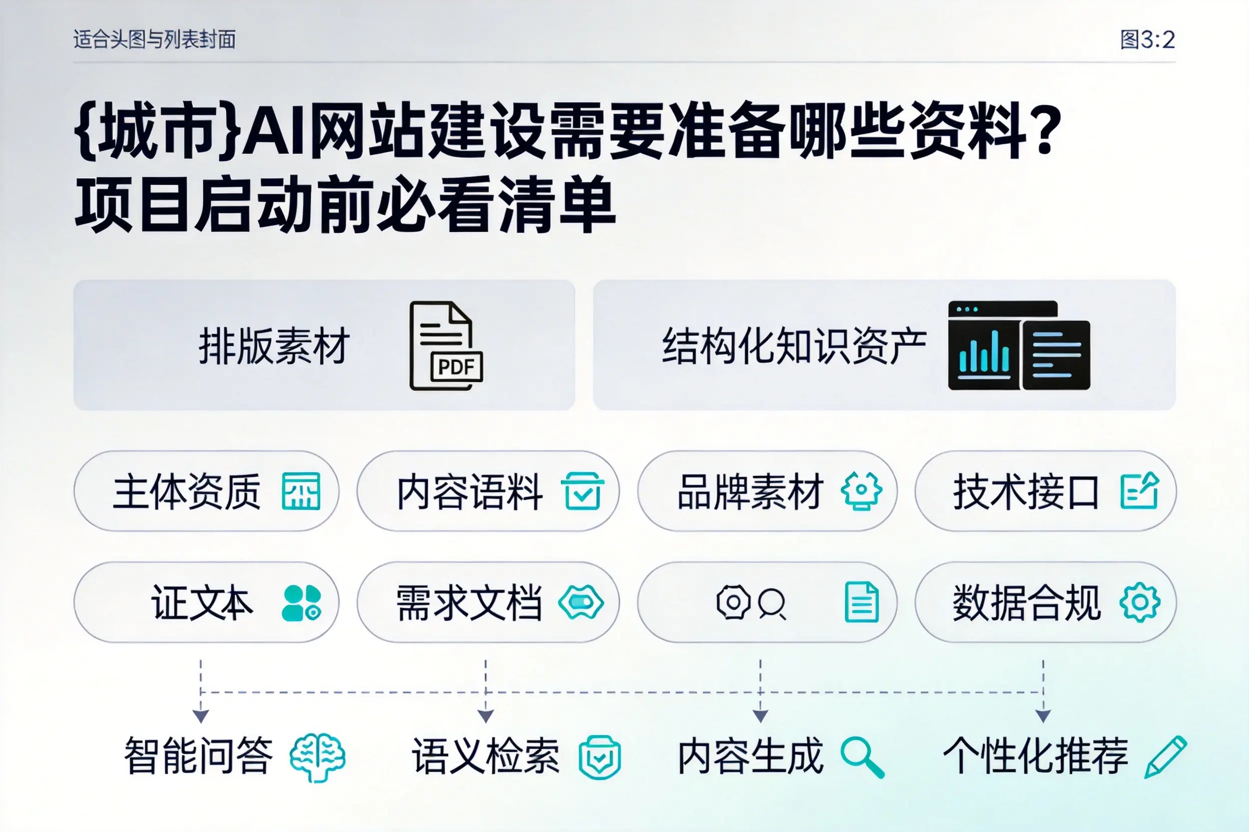 商洛AI网站建设需要准备哪些资料?项目启动前必看清单