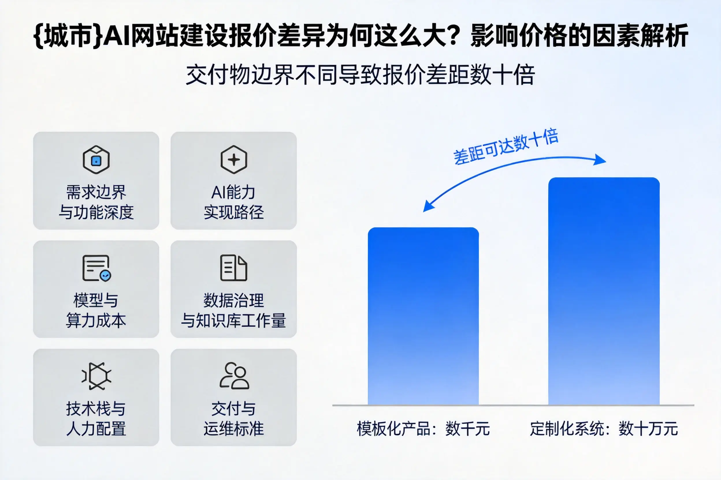 商洛AI网站建设报价差异为何这么大?影响价格的因素解析