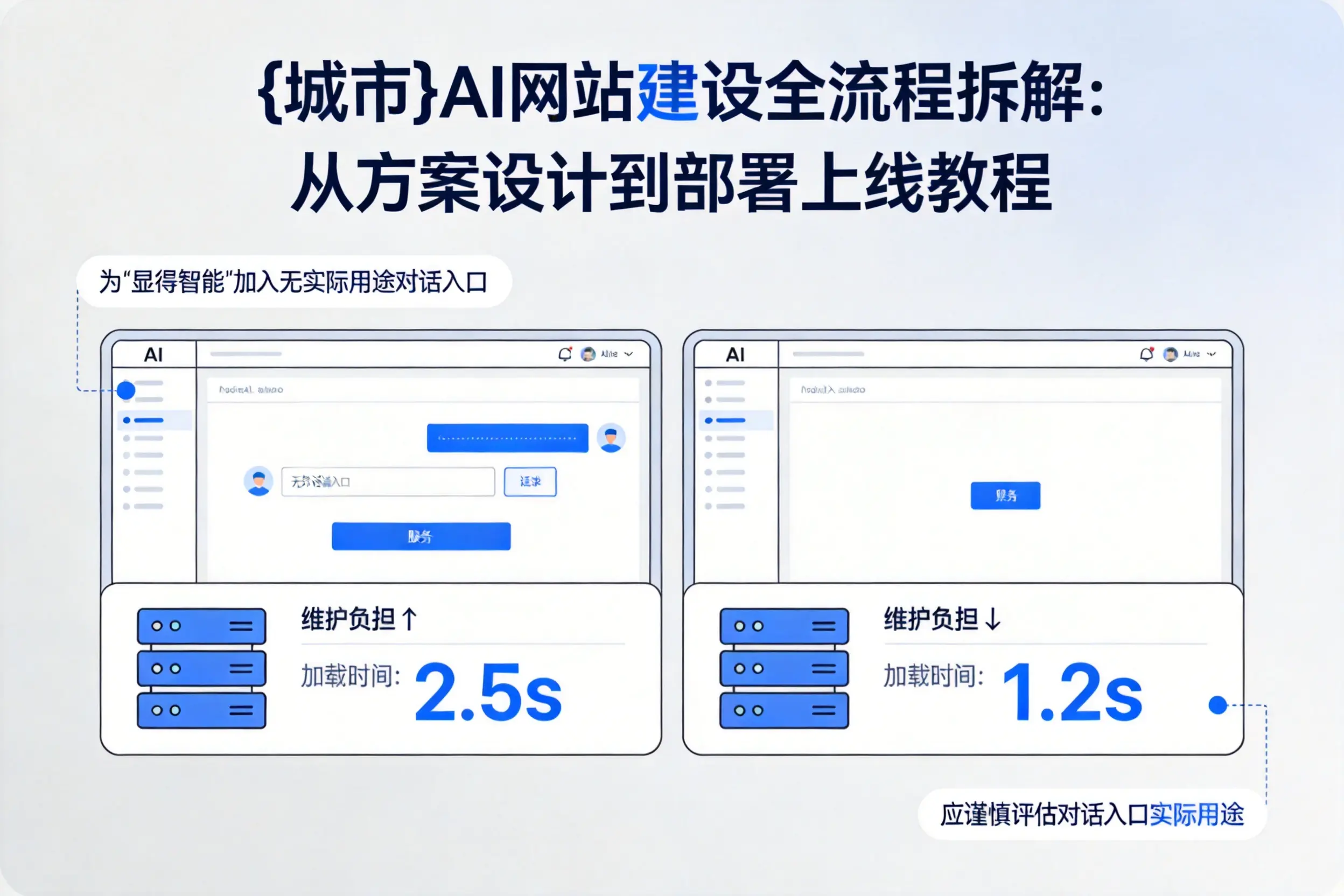 商洛AI网站建设全流程拆解:从方案设计到部署上线教程