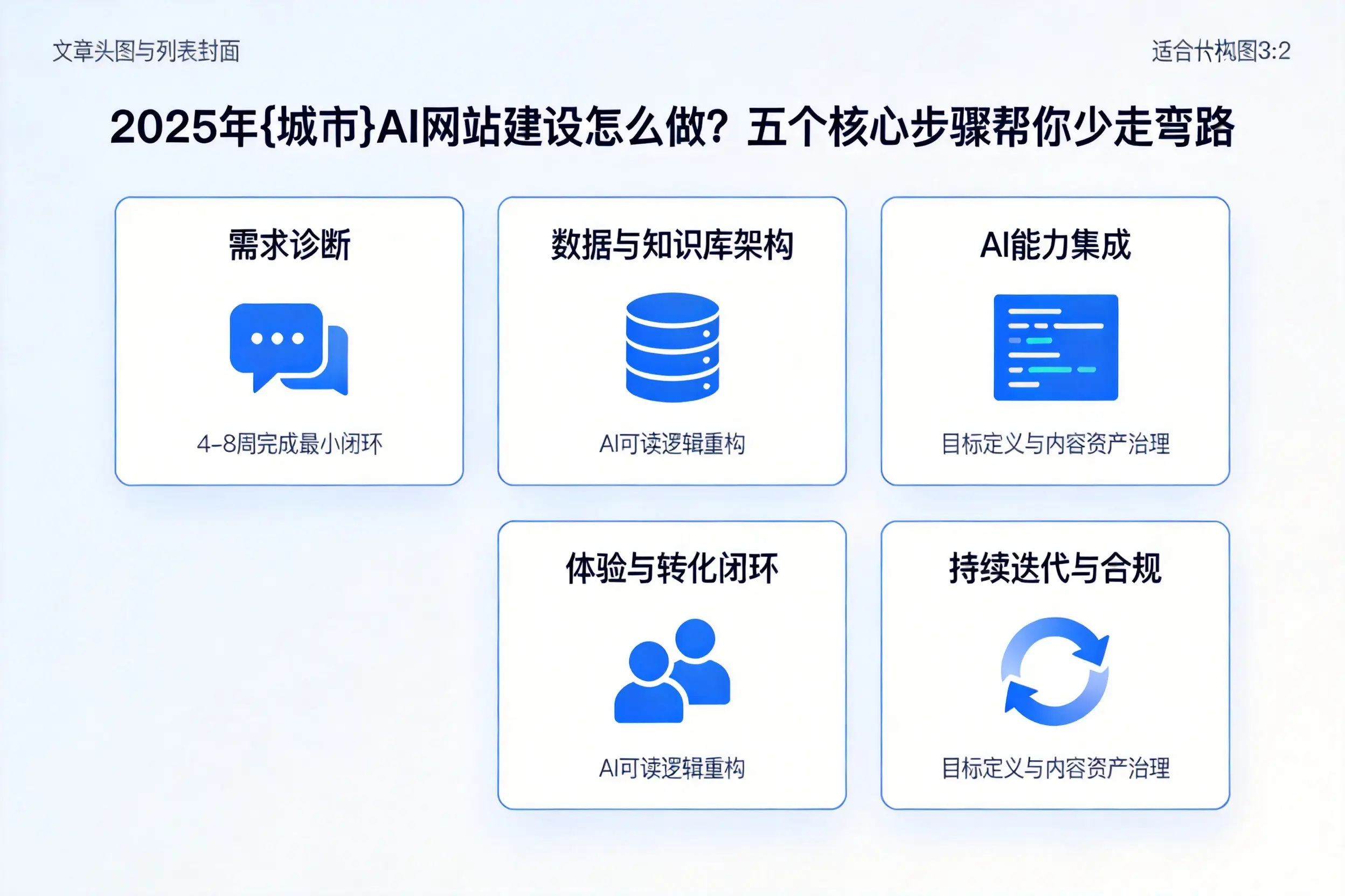 2025年商洛AI网站建设怎么做?五个核心步骤帮你少走弯路
