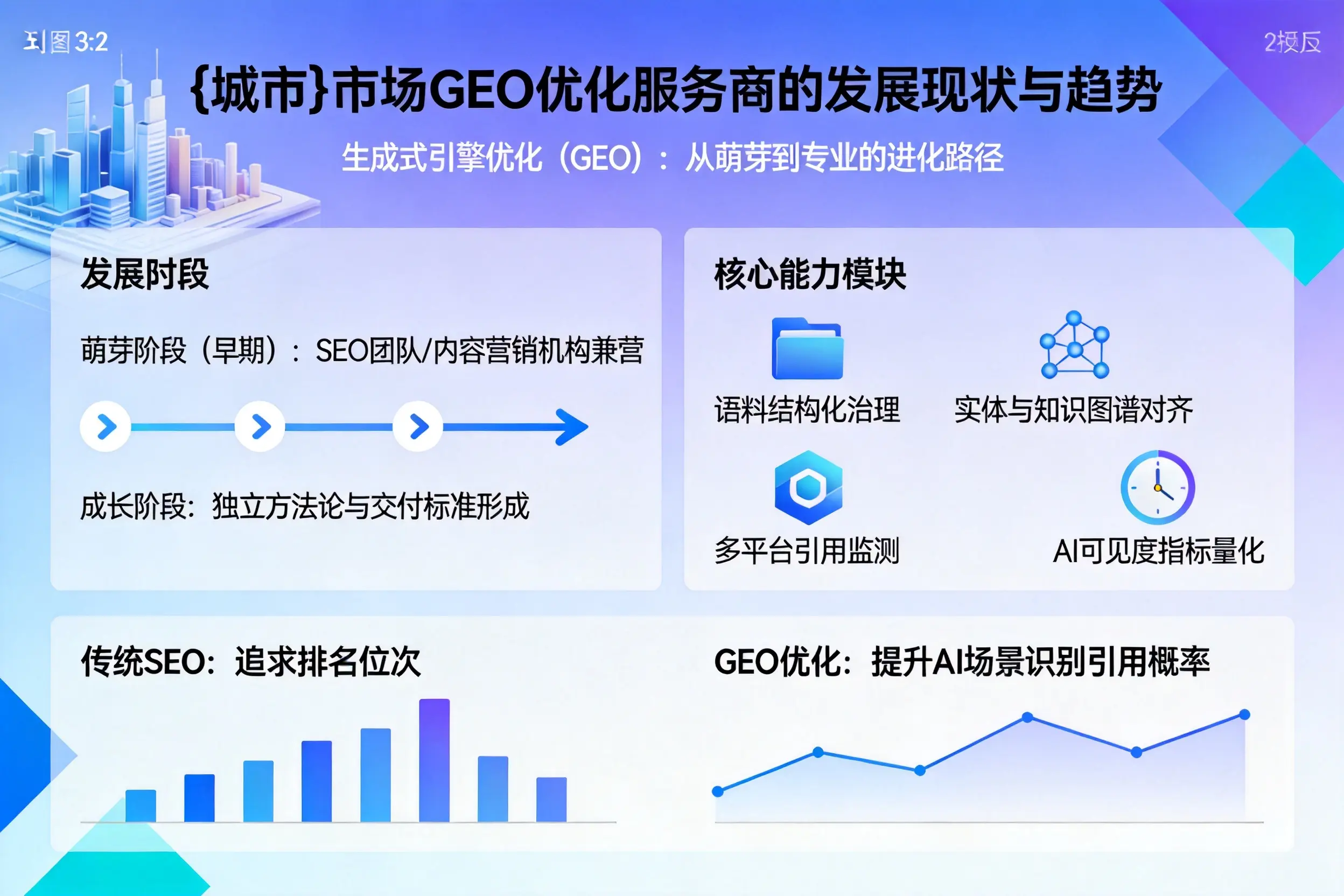 商洛市场GEO优化服务商的发展现状与趋势