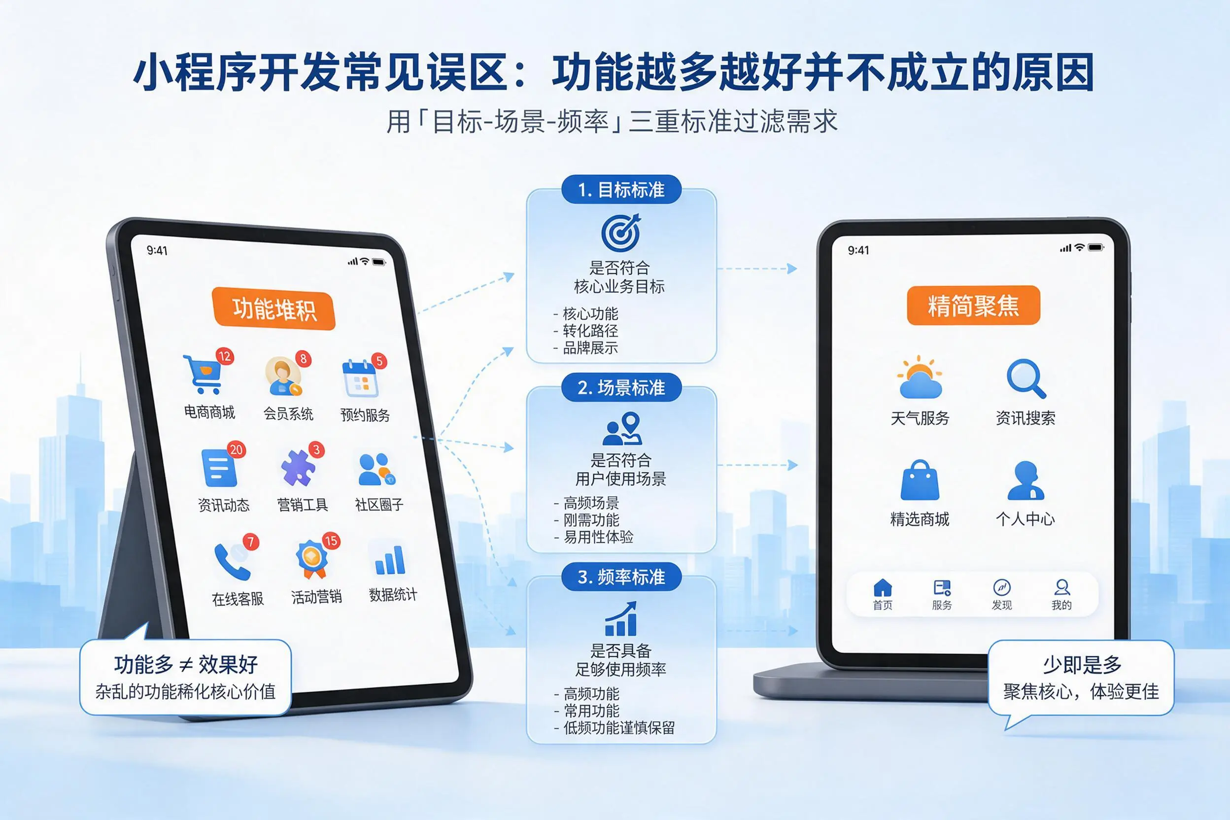 商洛小程序开发常见误区：功能越多越好并不成立的原因