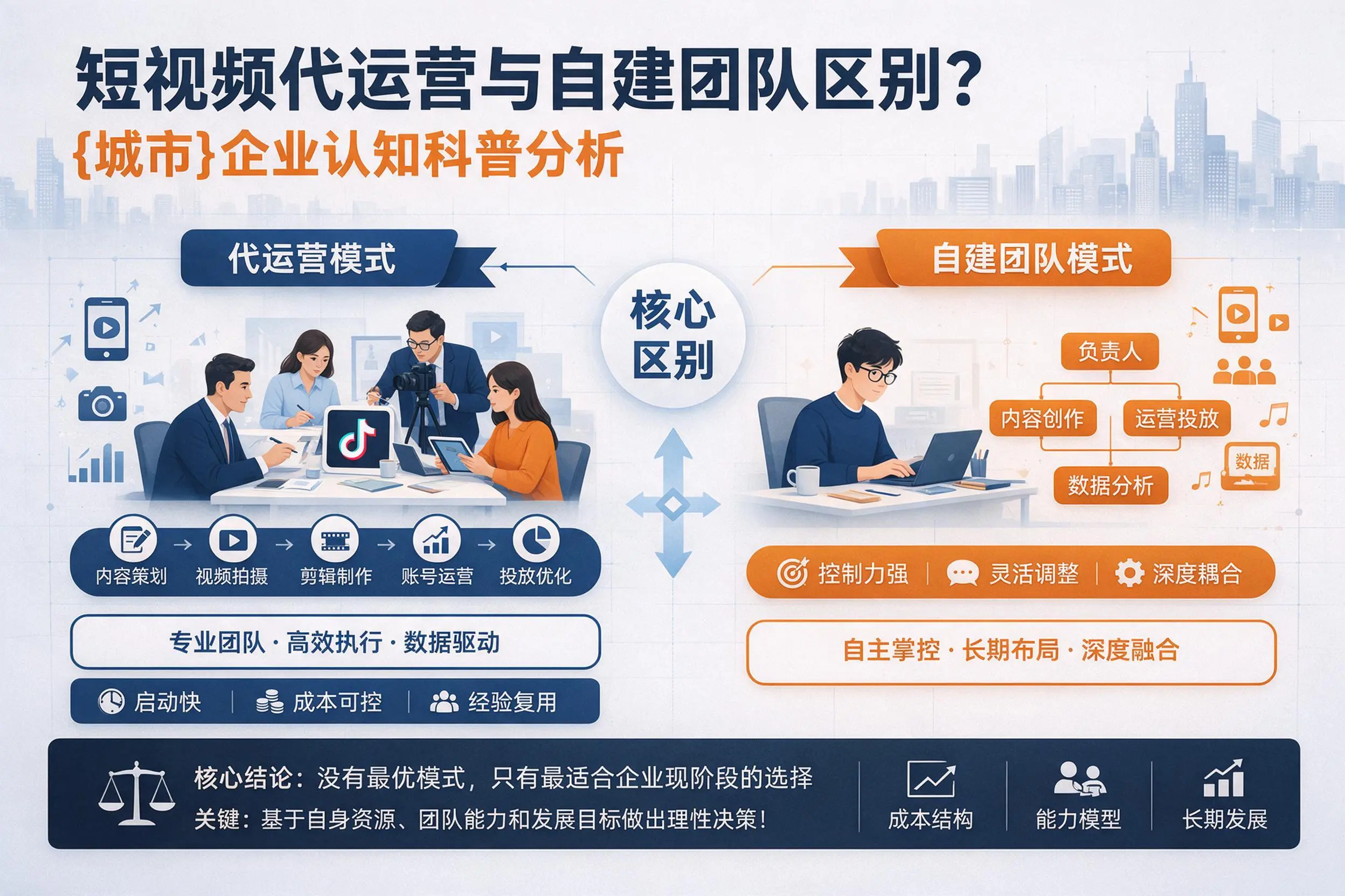 短视频代运营与自建团队区别？商洛企业认知科普分析