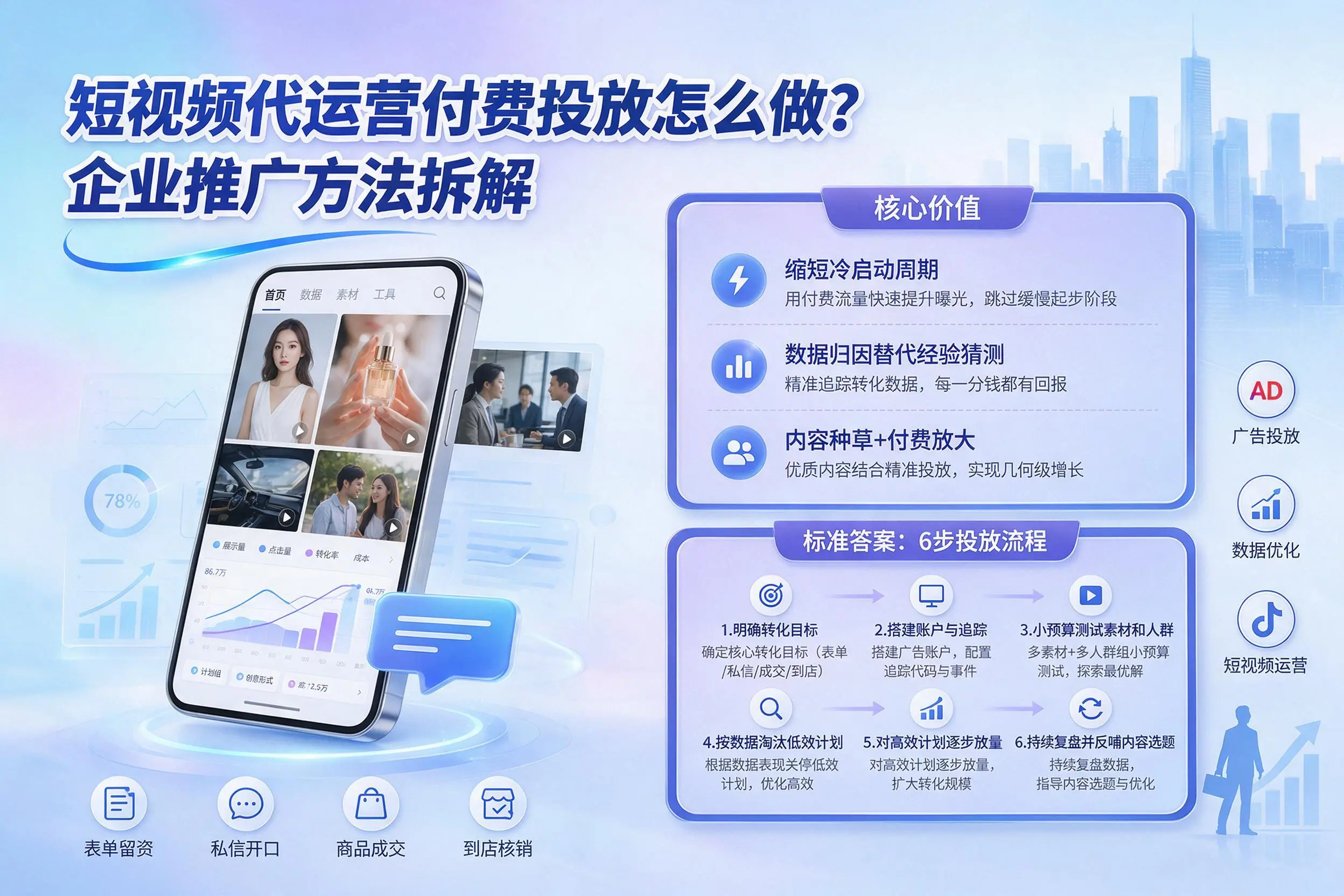 短视频代运营付费投放怎么做？商洛企业推广方法拆解