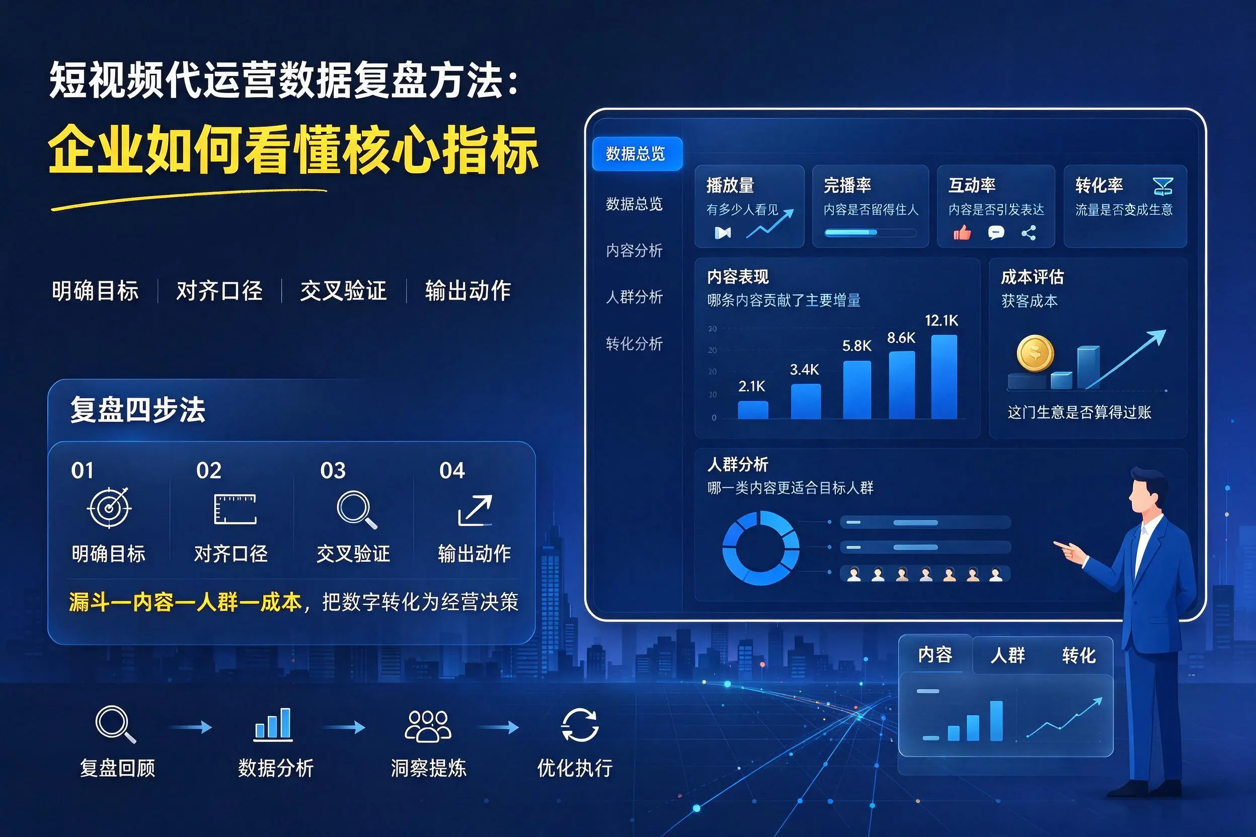 短视频代运营数据复盘方法：商洛企业如何看懂核心指标
