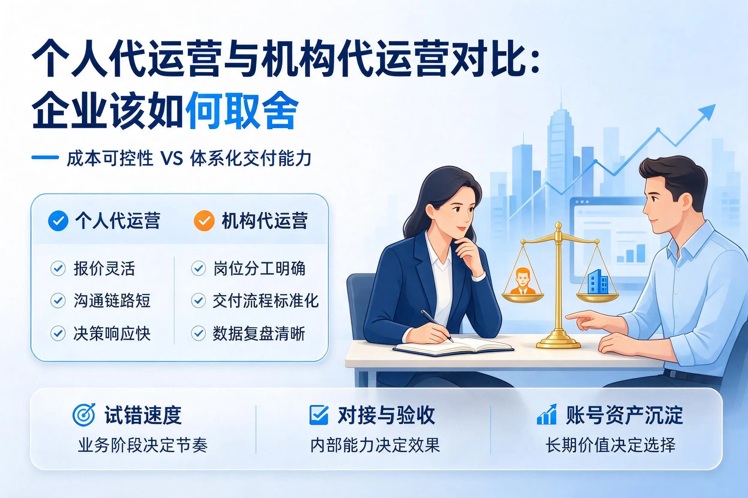 个人代运营与机构代运营对比:商洛企业该如何取舍