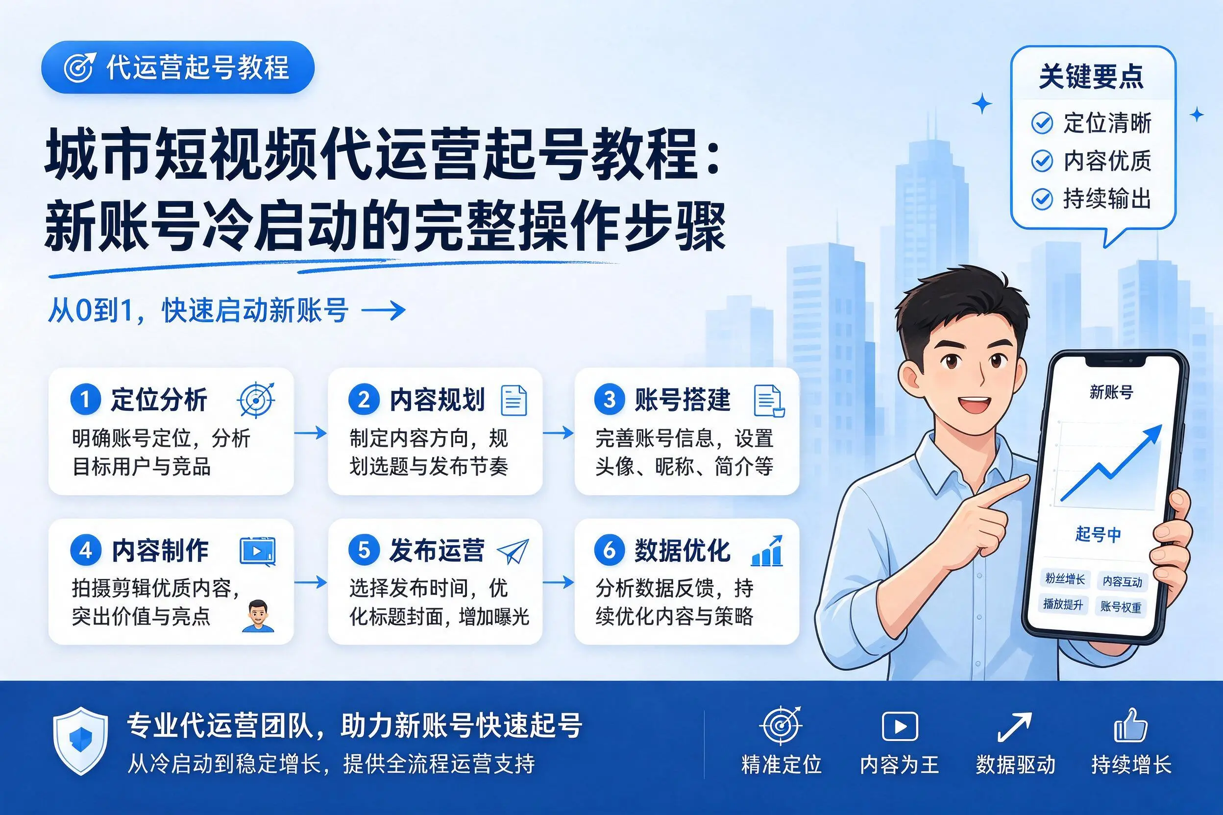 商洛短视频代运营起号教程:新账号冷启动的完整操作步骤