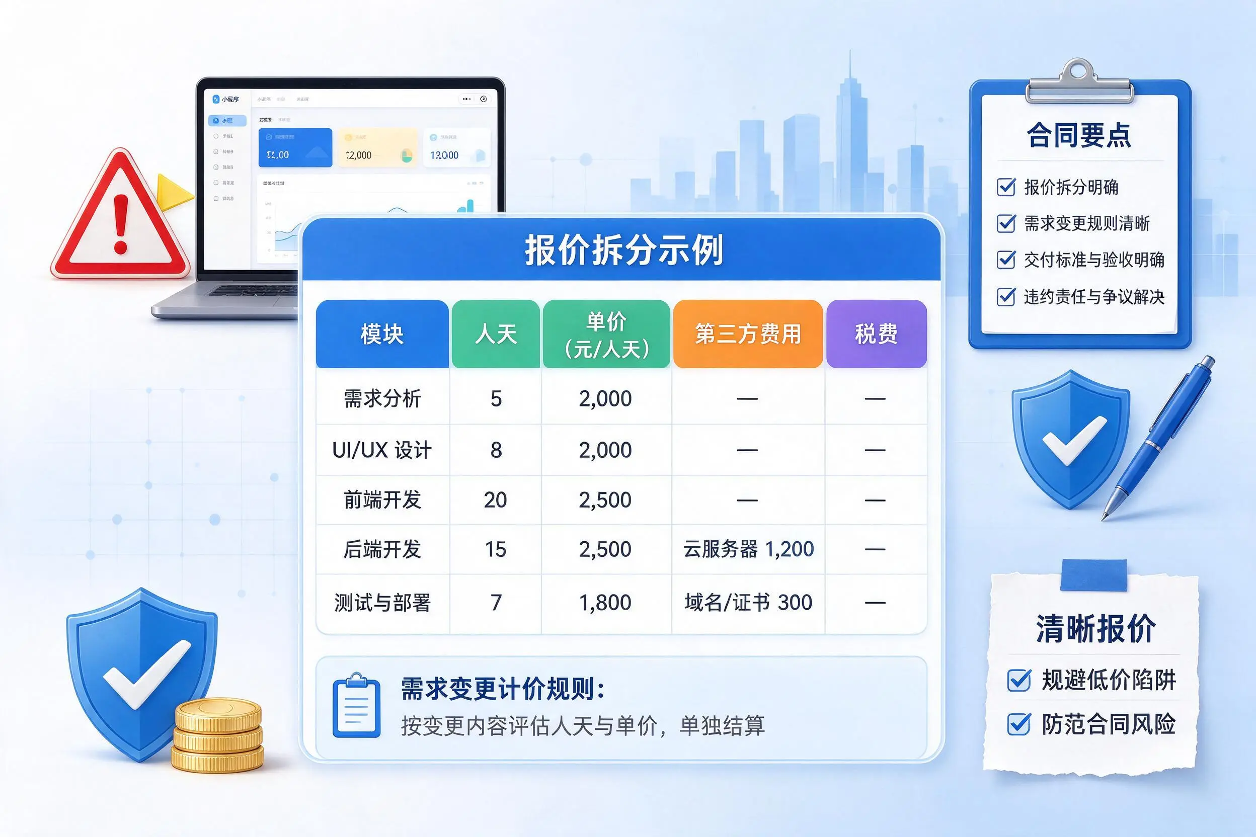 商洛小程序开发避坑指南:低价陷阱与合同风险
