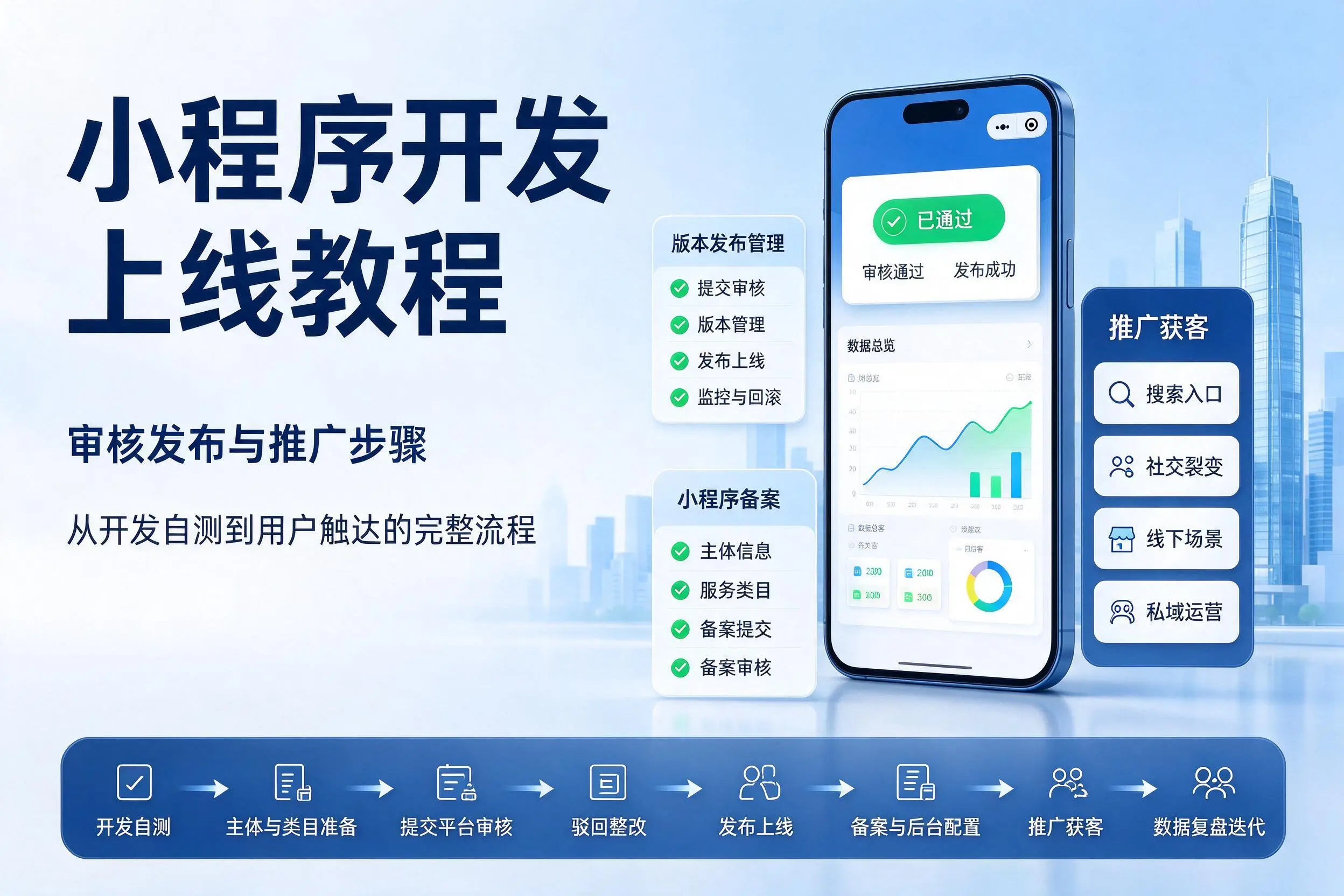 商洛小程序开发上线教程:审核发布与推广步骤