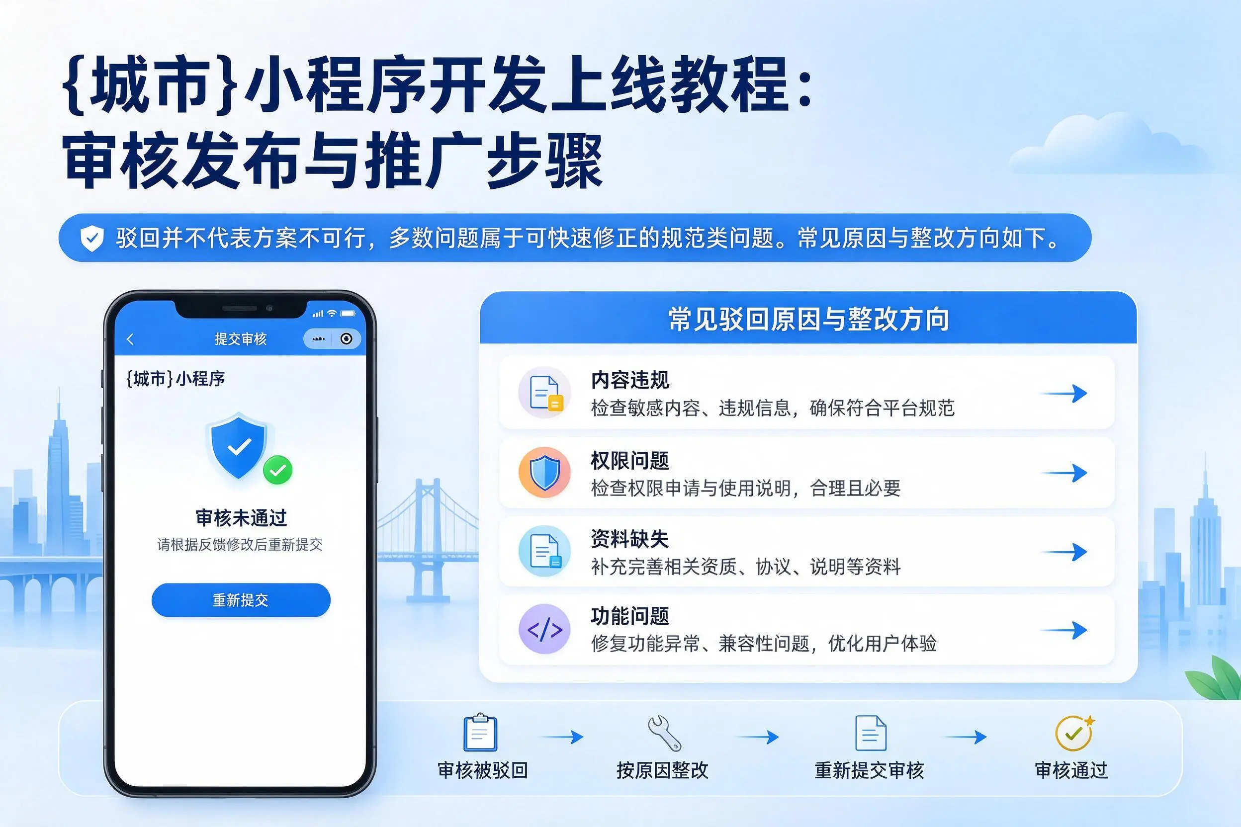 商洛小程序开发上线教程:审核发布与推广步骤