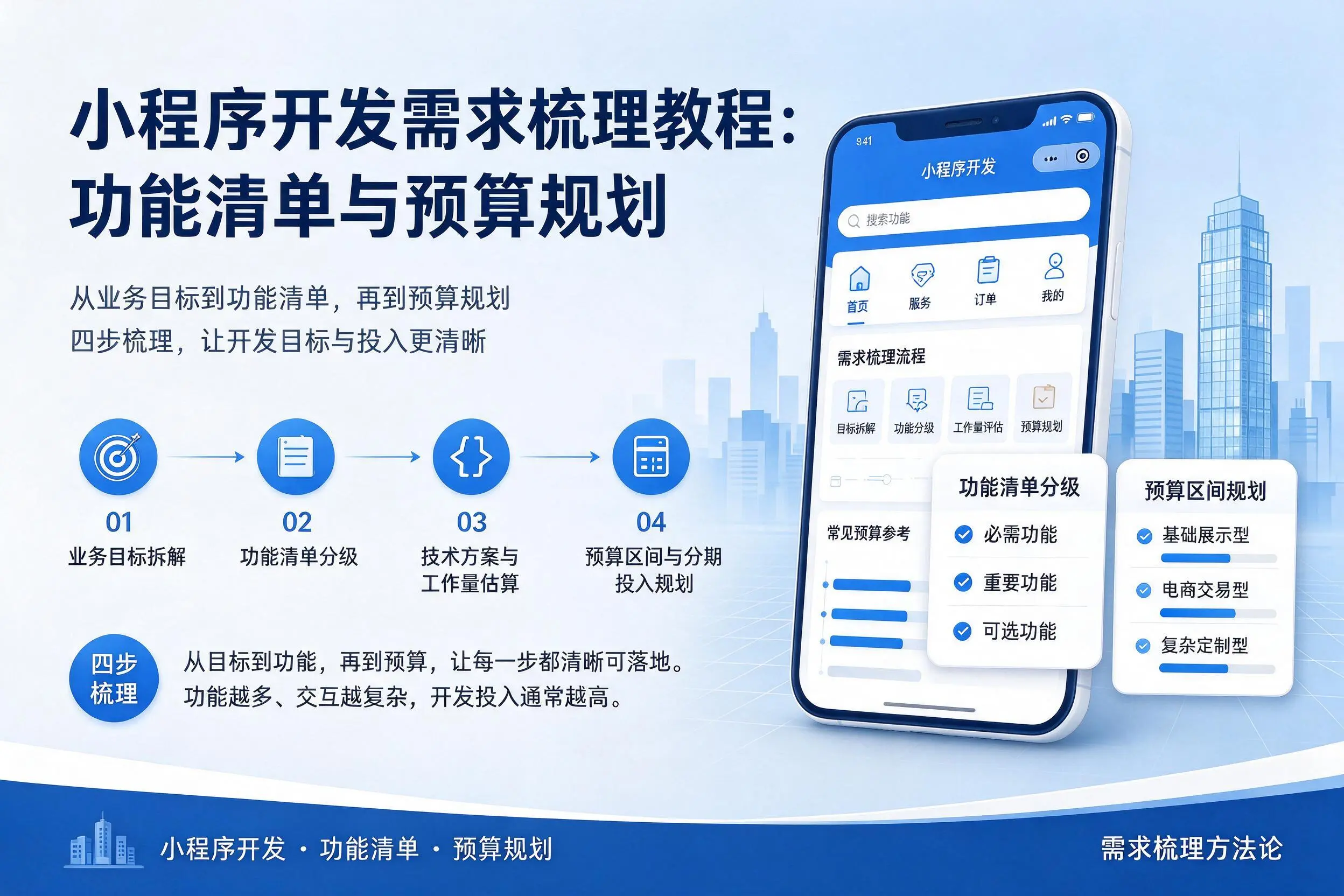 商洛小程序开发需求梳理教程:功能清单与预算规划
