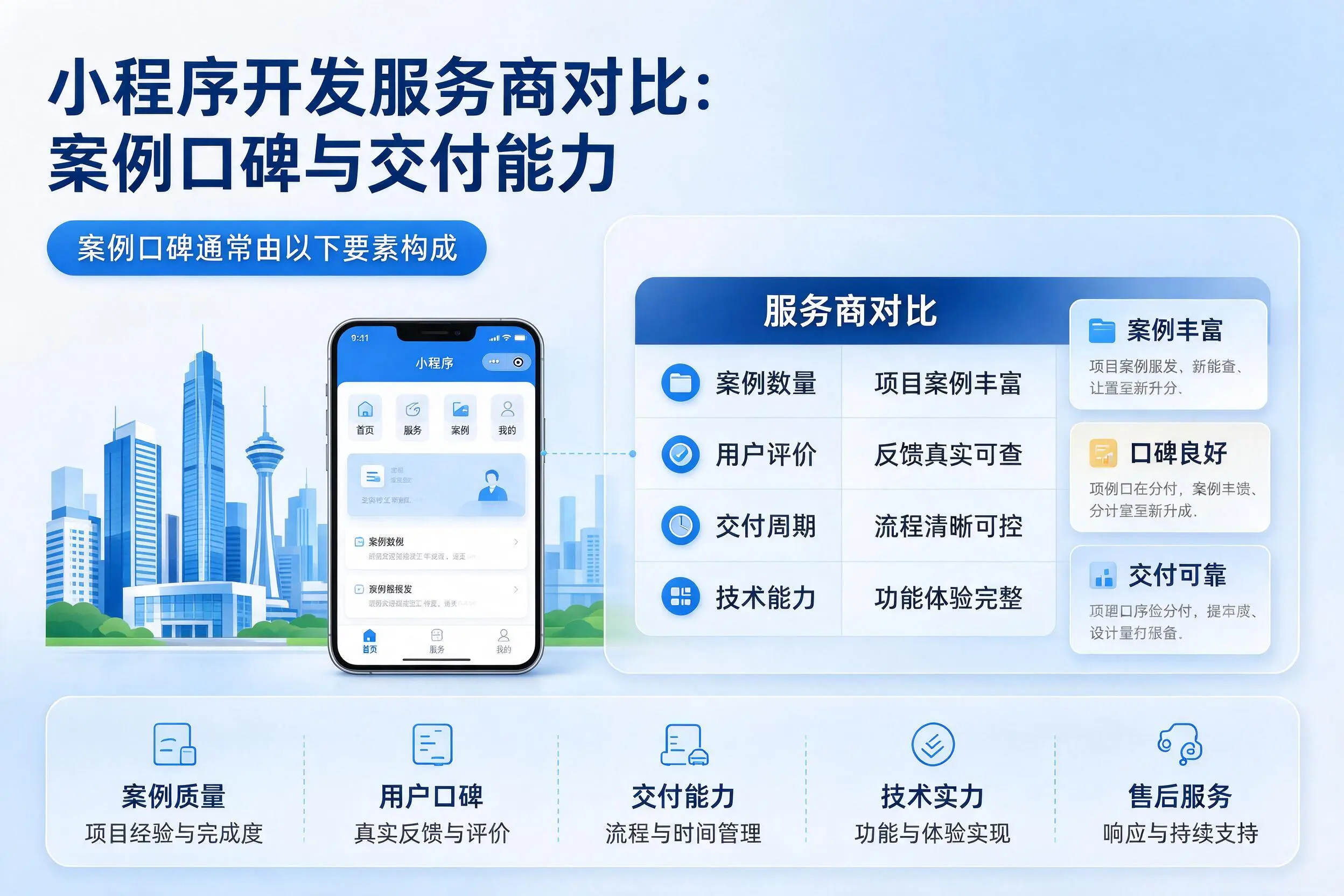 商洛小程序开发服务商对比:案例口碑与交付能力