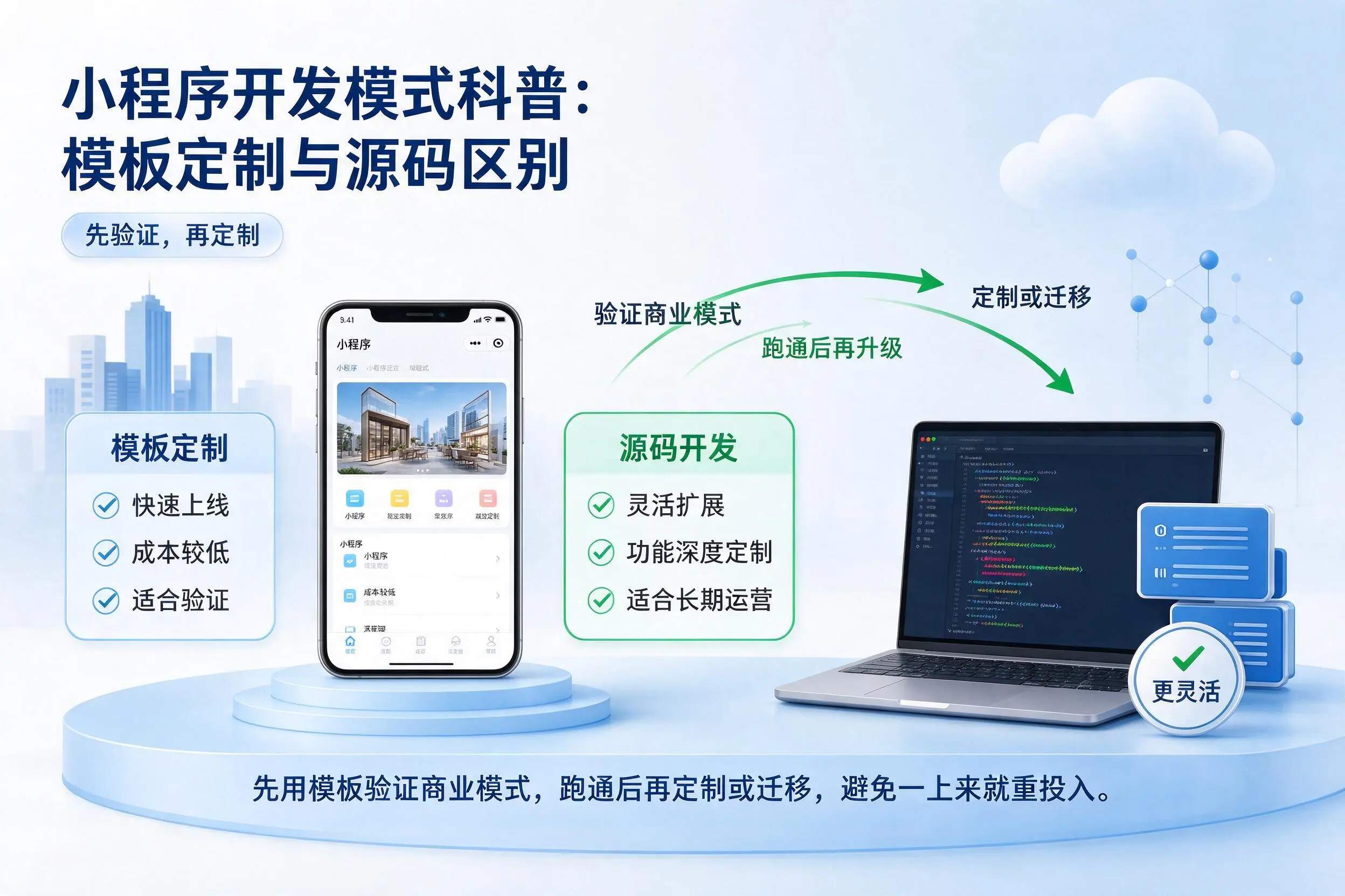 商洛小程序开发模式科普:模板定制与源码区别