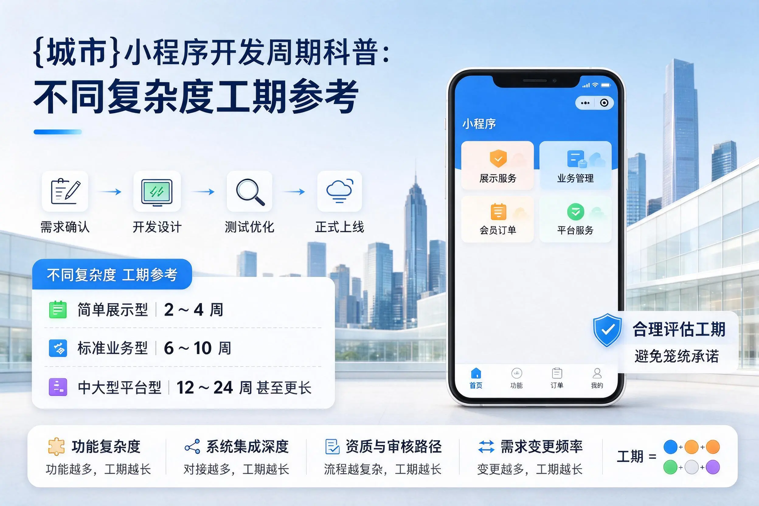 商洛小程序开发周期科普:不同复杂度工期参考