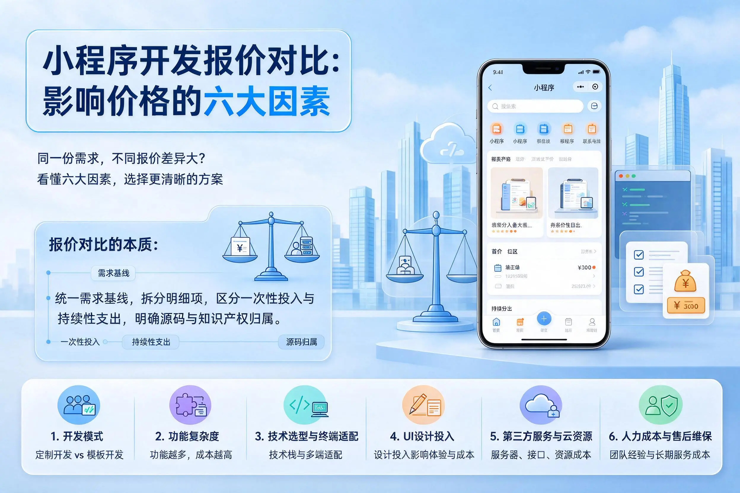 商洛小程序开发报价对比:影响价格的六大因素