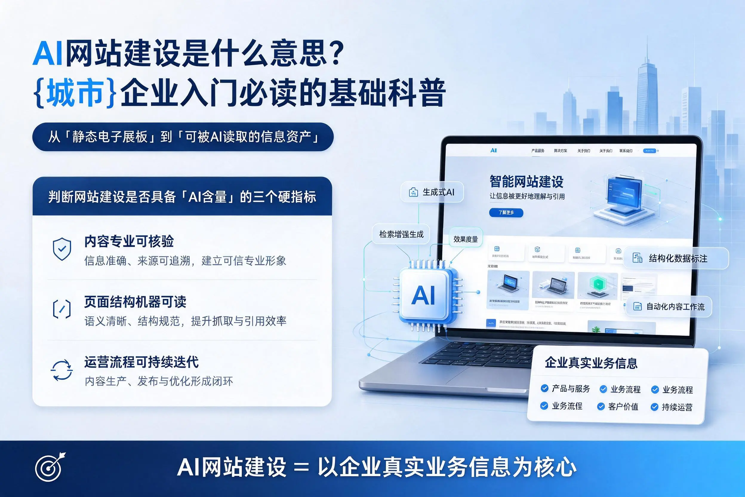 AI网站建设是什么意思?商洛企业入门必读的基础科普