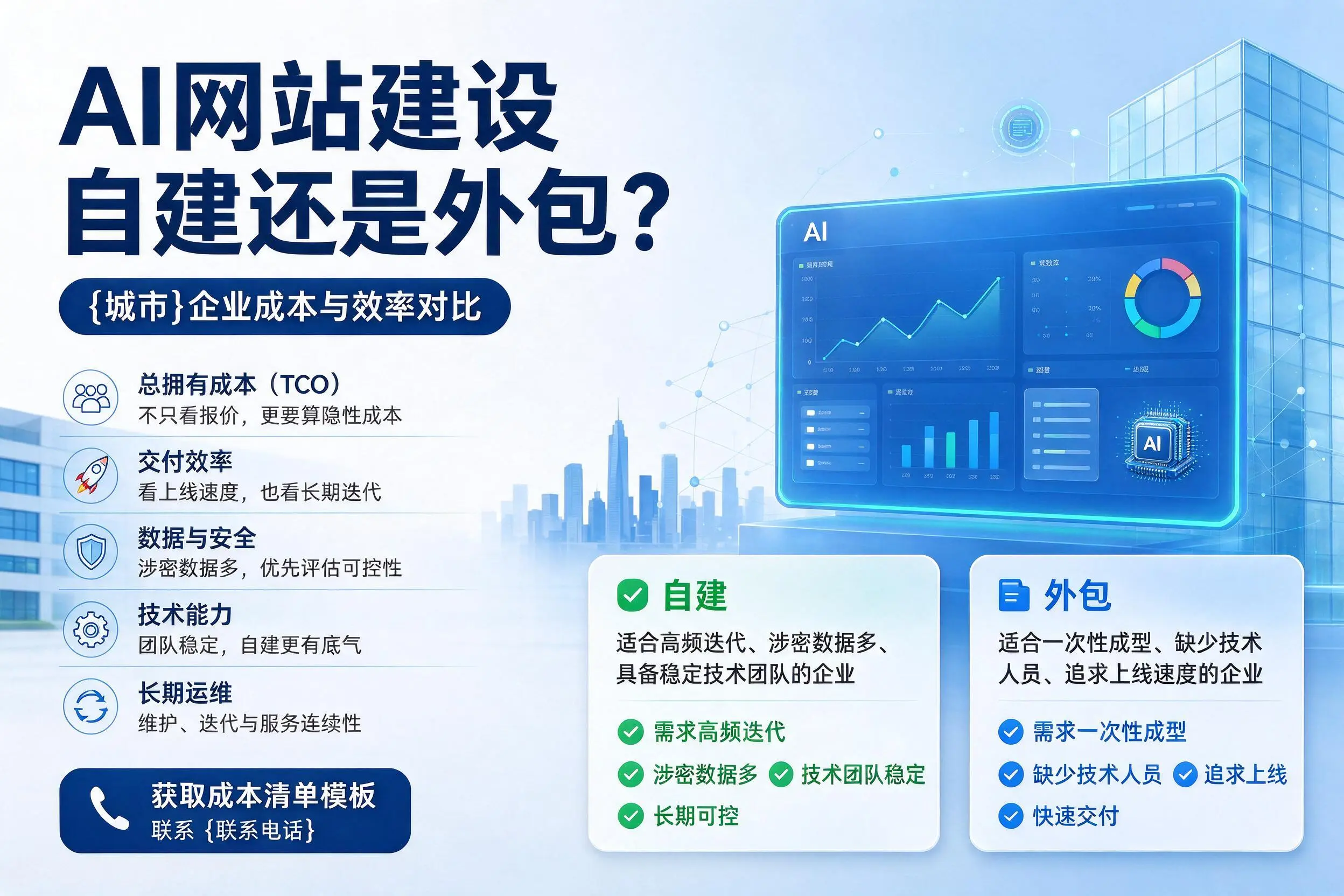 AI网站建设自建还是外包？商洛企业成本与效率对比