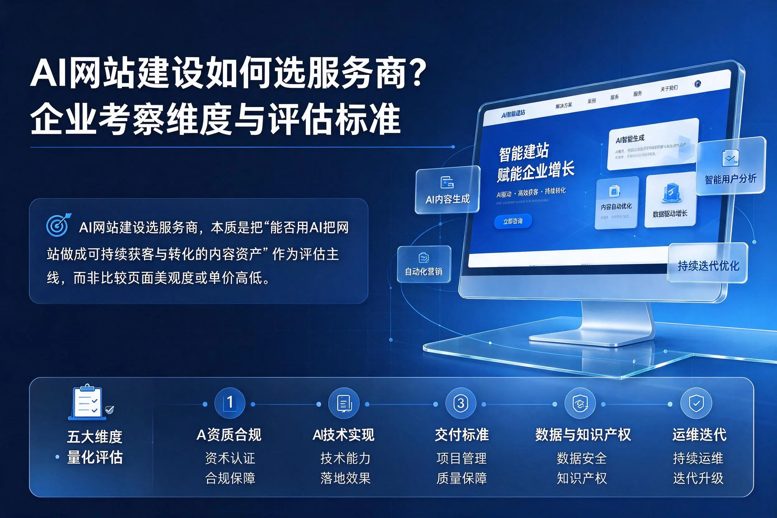 AI网站建设如何选服务商?商洛企业考察维度与评估标准