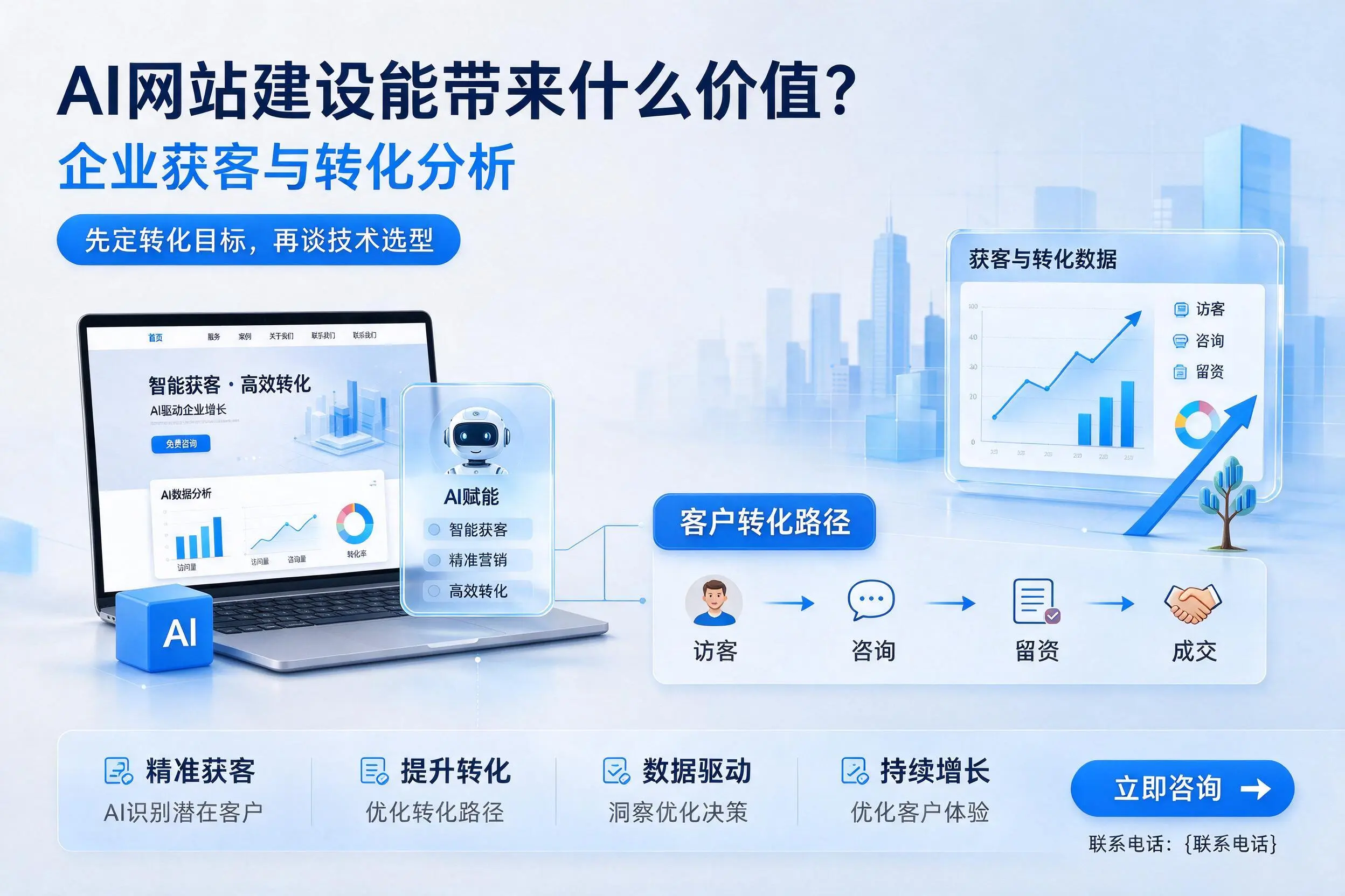 AI网站建设能带来什么价值?商洛企业获客与转化分析