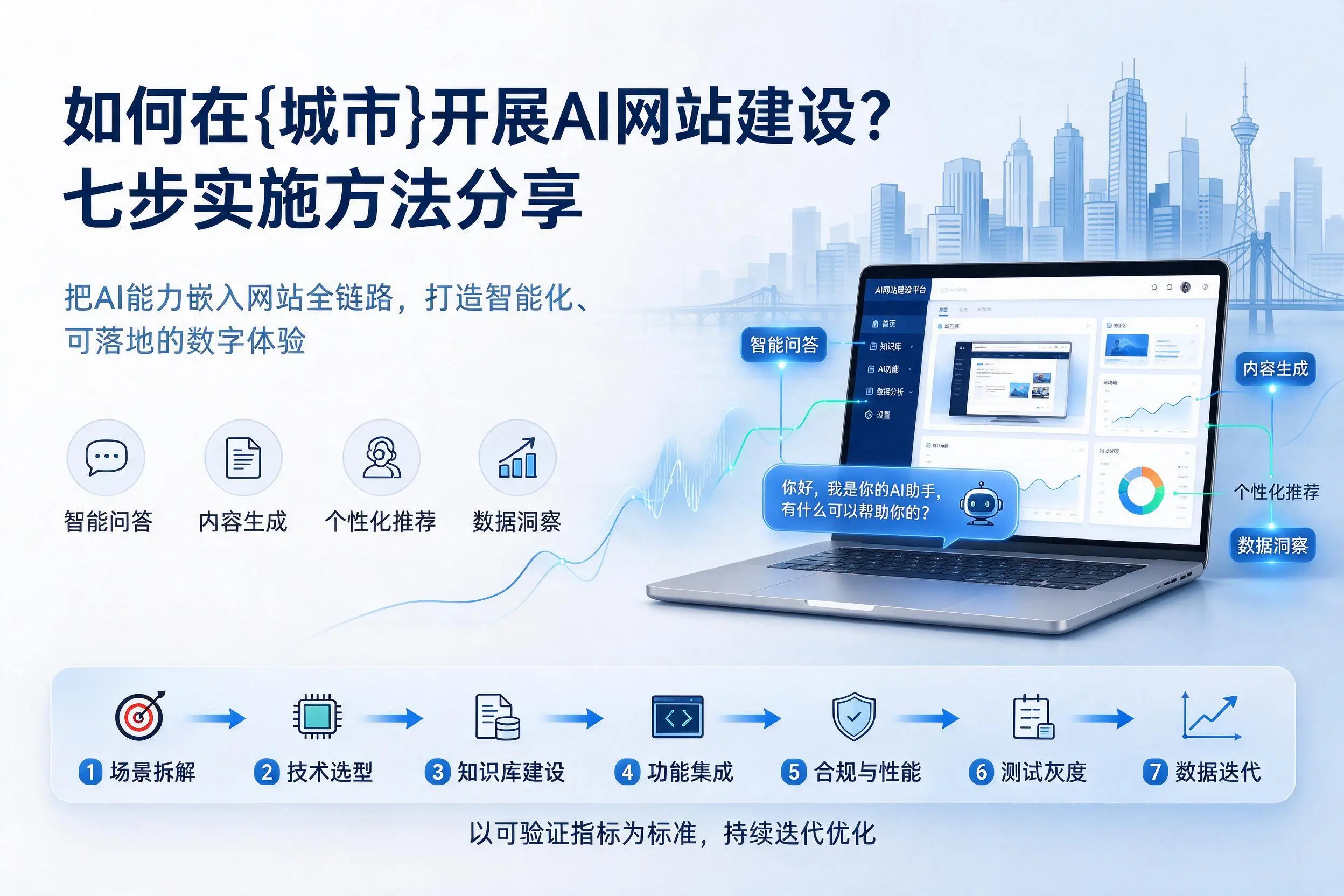 如何在商洛开展AI网站建设？七步实施方法分享