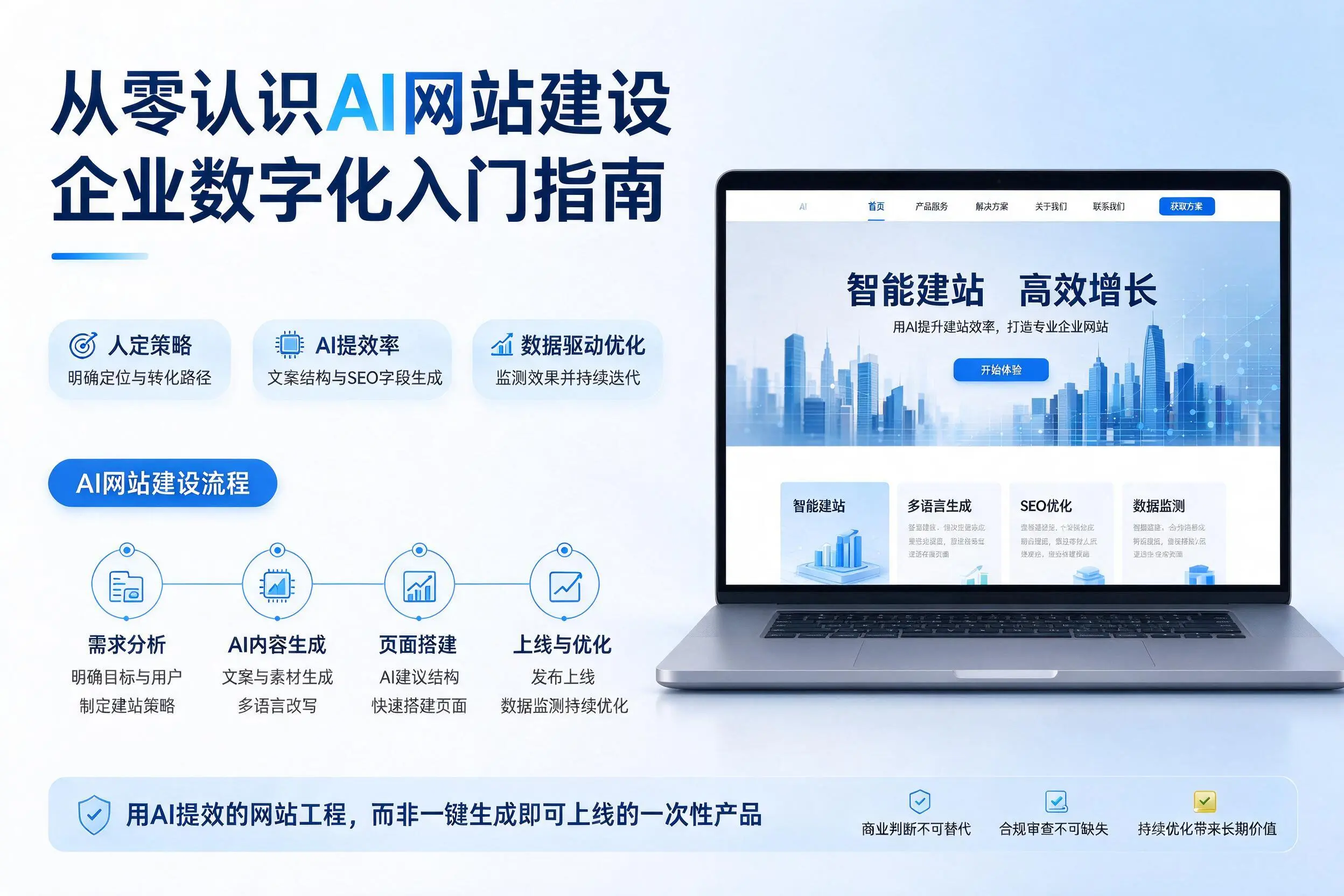 从零认识AI网站建设,商洛企业数字化入门指南