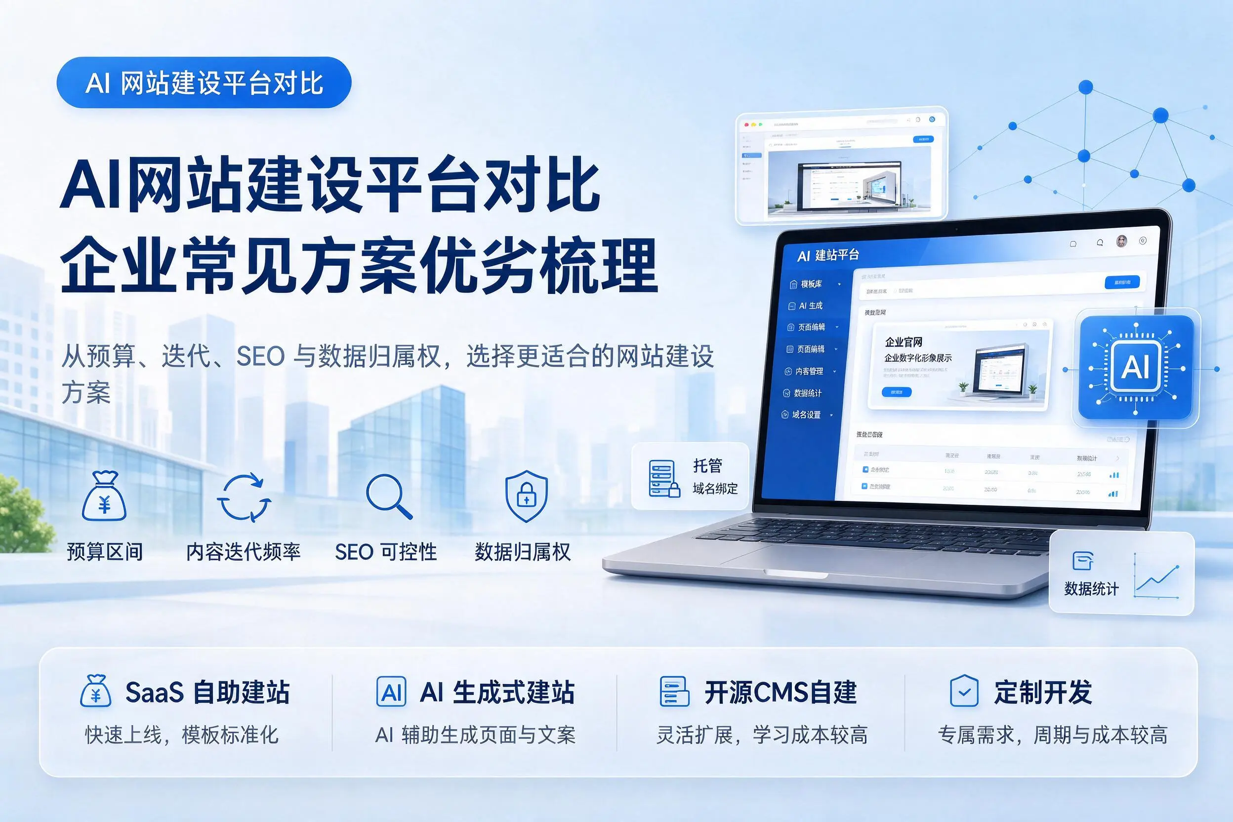 AI网站建设平台对比，商洛企业常见方案优劣梳理