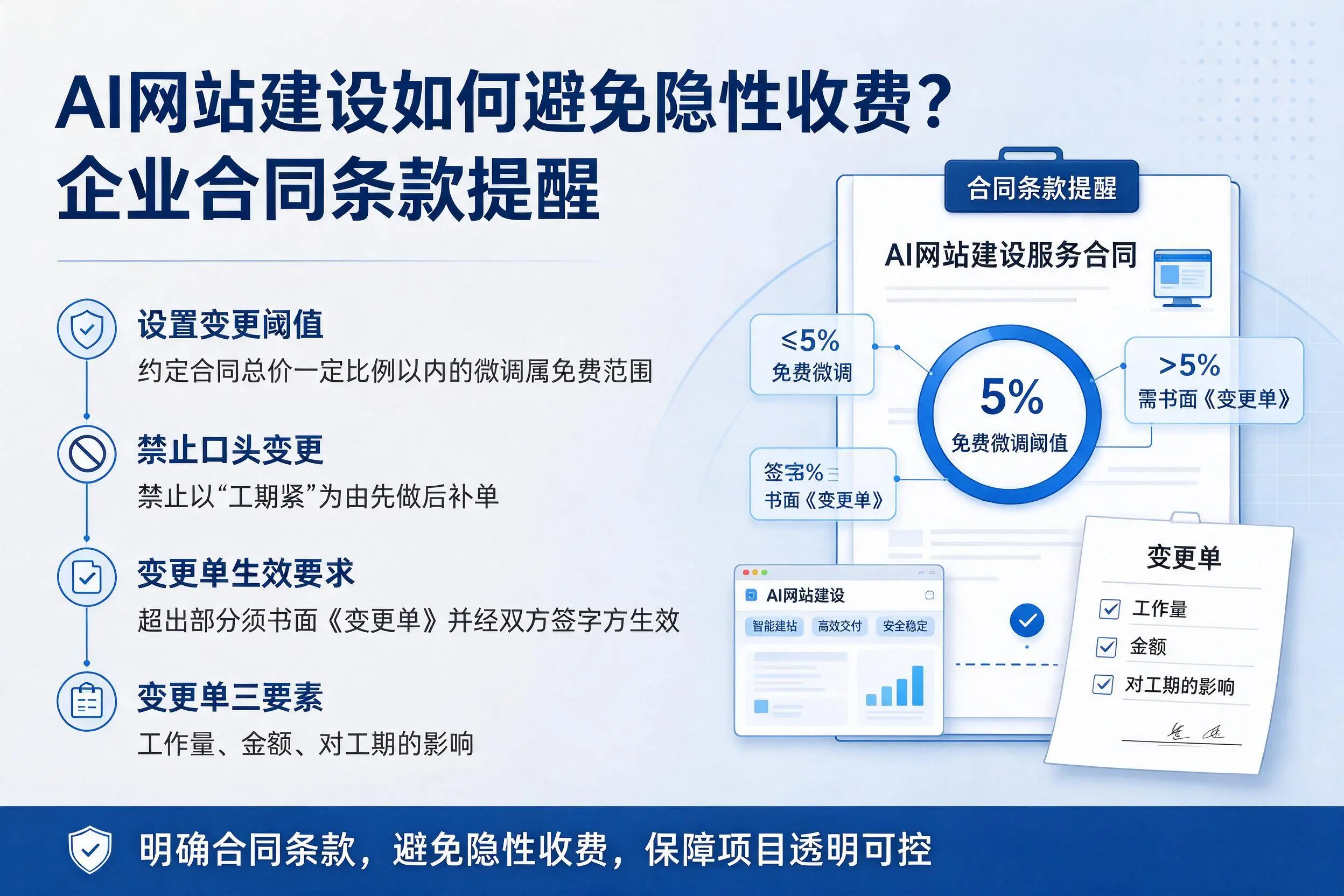 AI网站建设如何避免隐性收费？商洛企业合同条款提醒