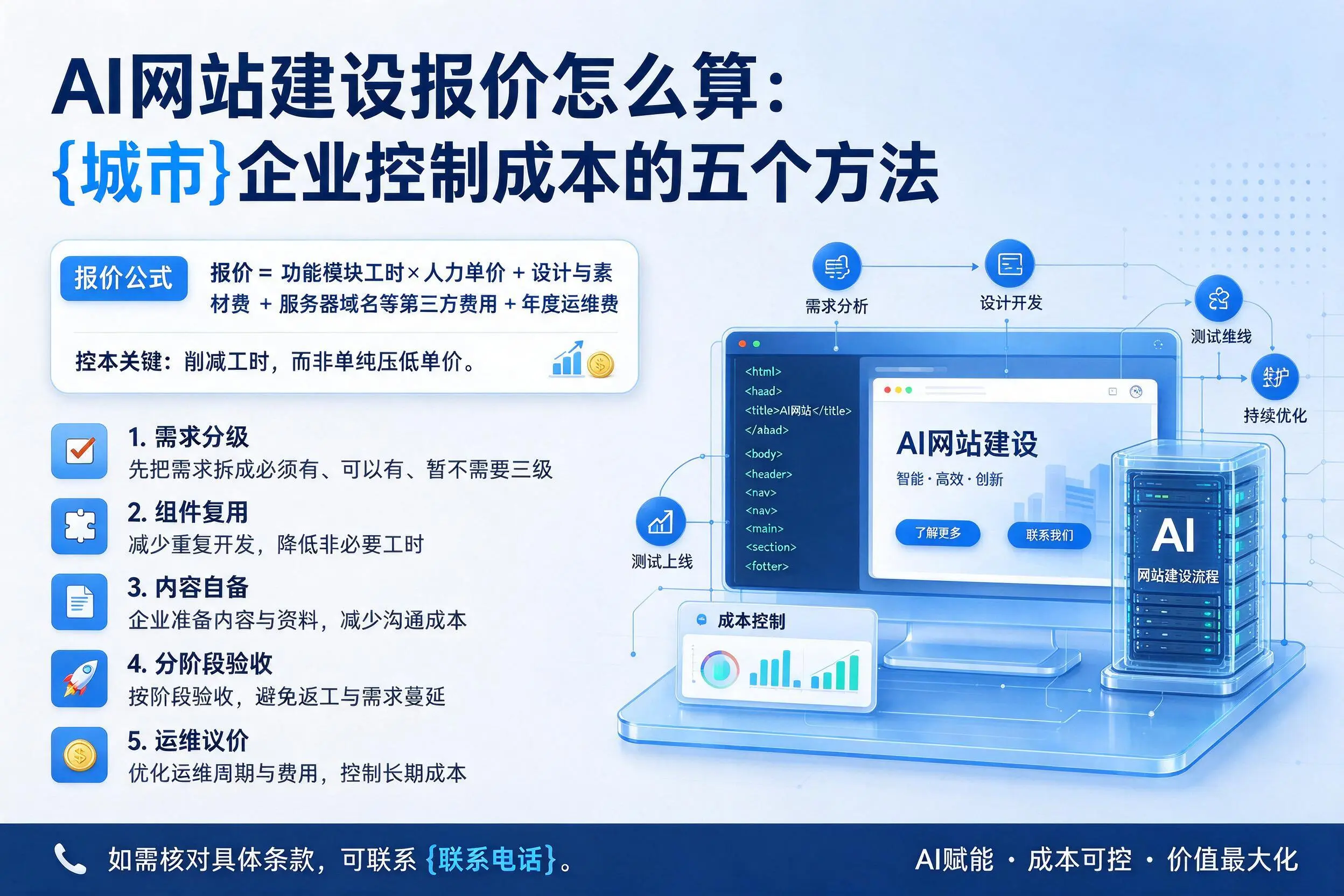 AI网站建设报价怎么算:商洛企业控制成本的五个方法