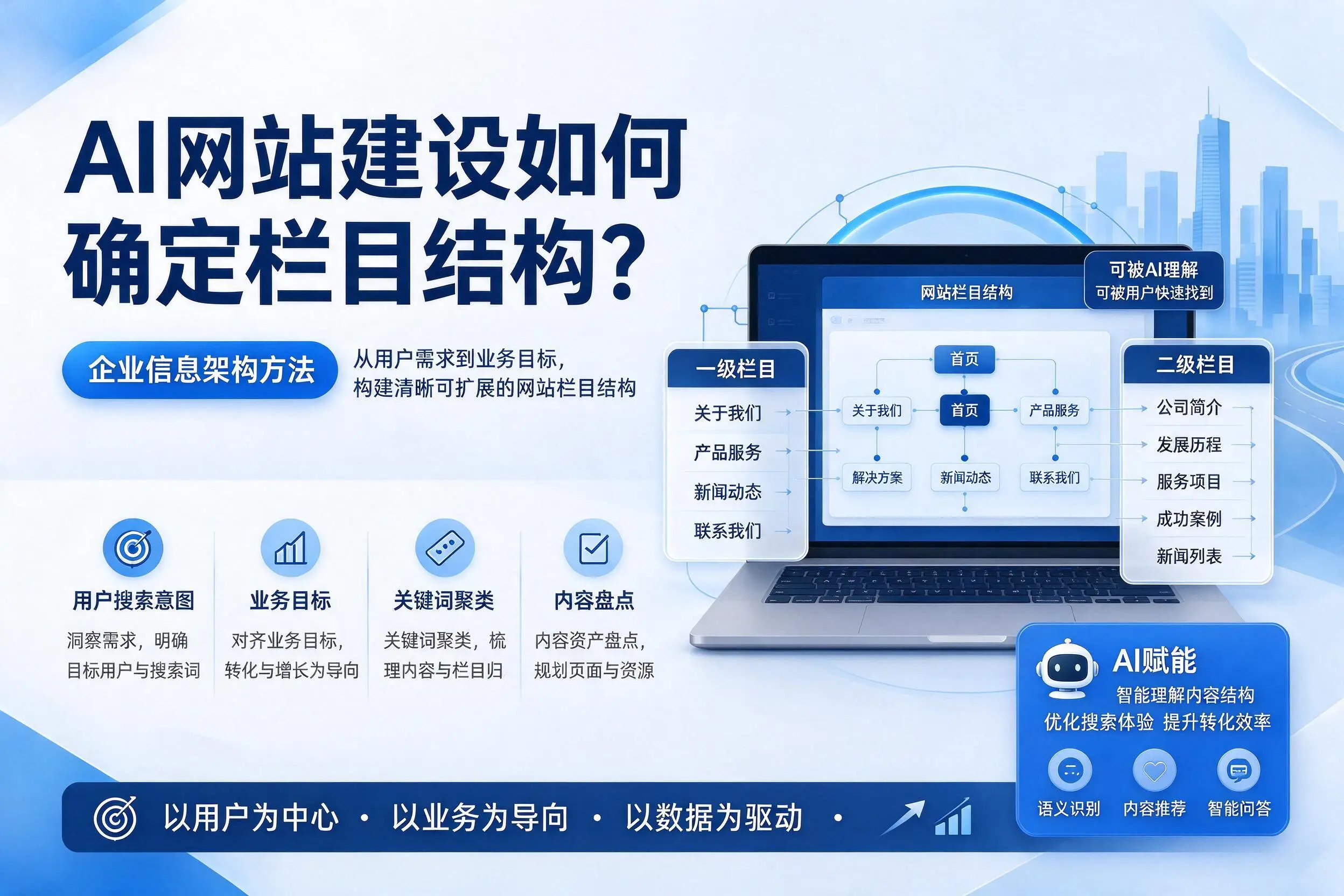 AI网站建设如何确定栏目结构？商洛企业信息架构方法