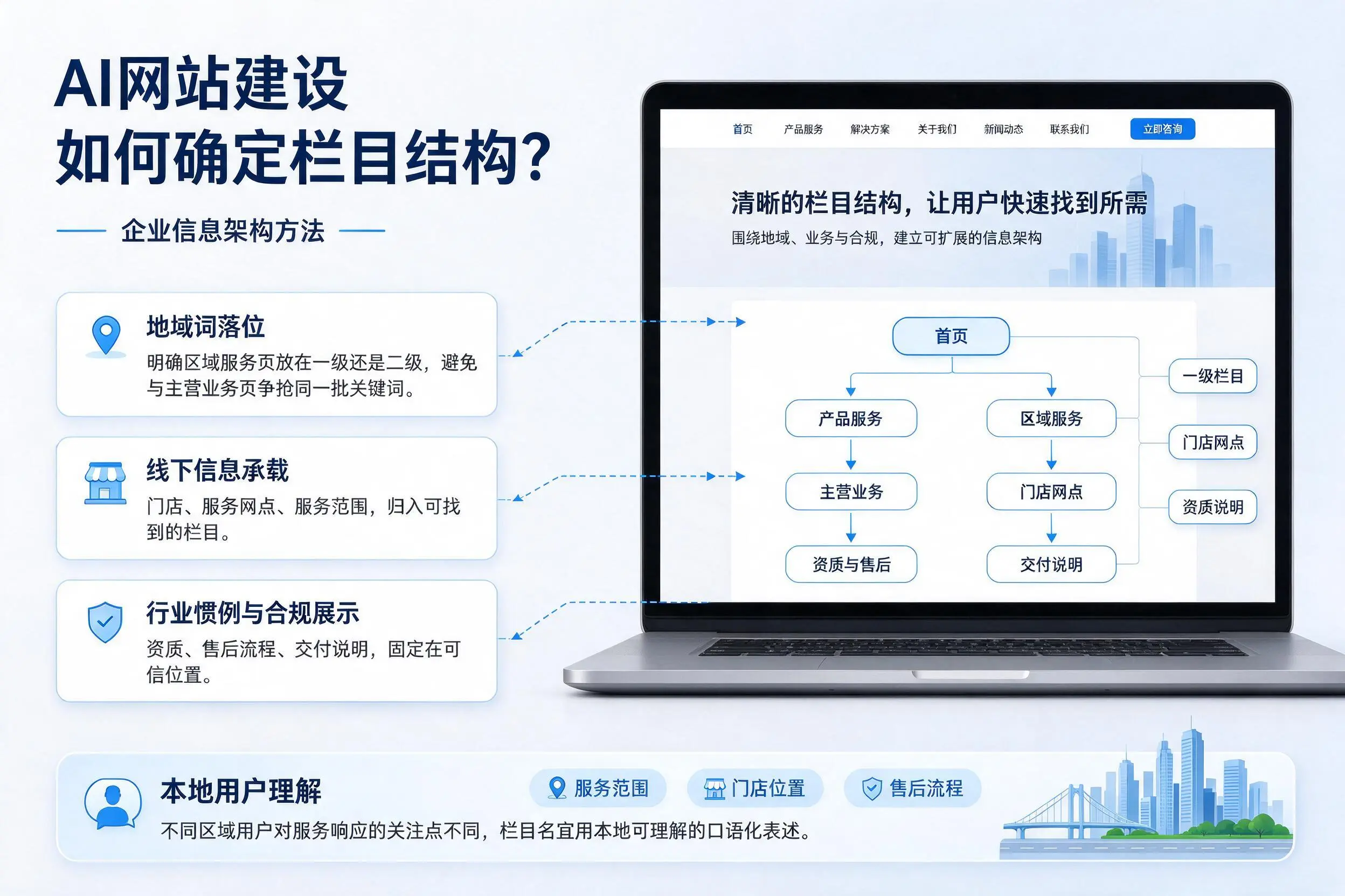 AI网站建设如何确定栏目结构？商洛企业信息架构方法