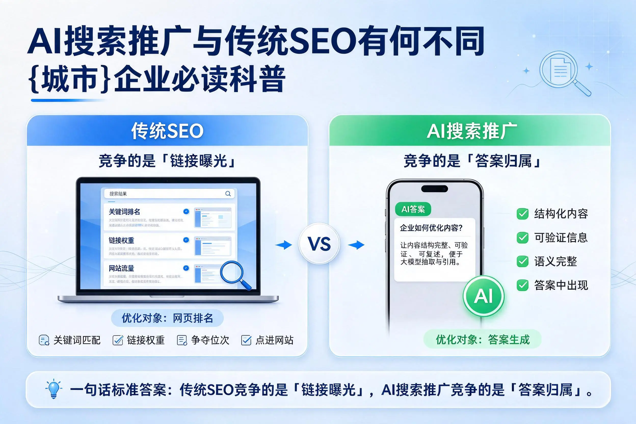 AI搜索推广与传统SEO有何不同,商洛企业必读科普