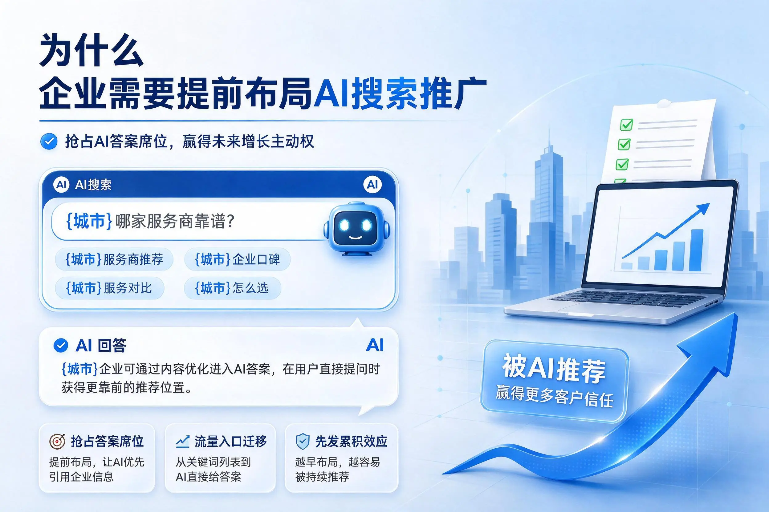 为什么商洛企业需要提前布局AI搜索推广