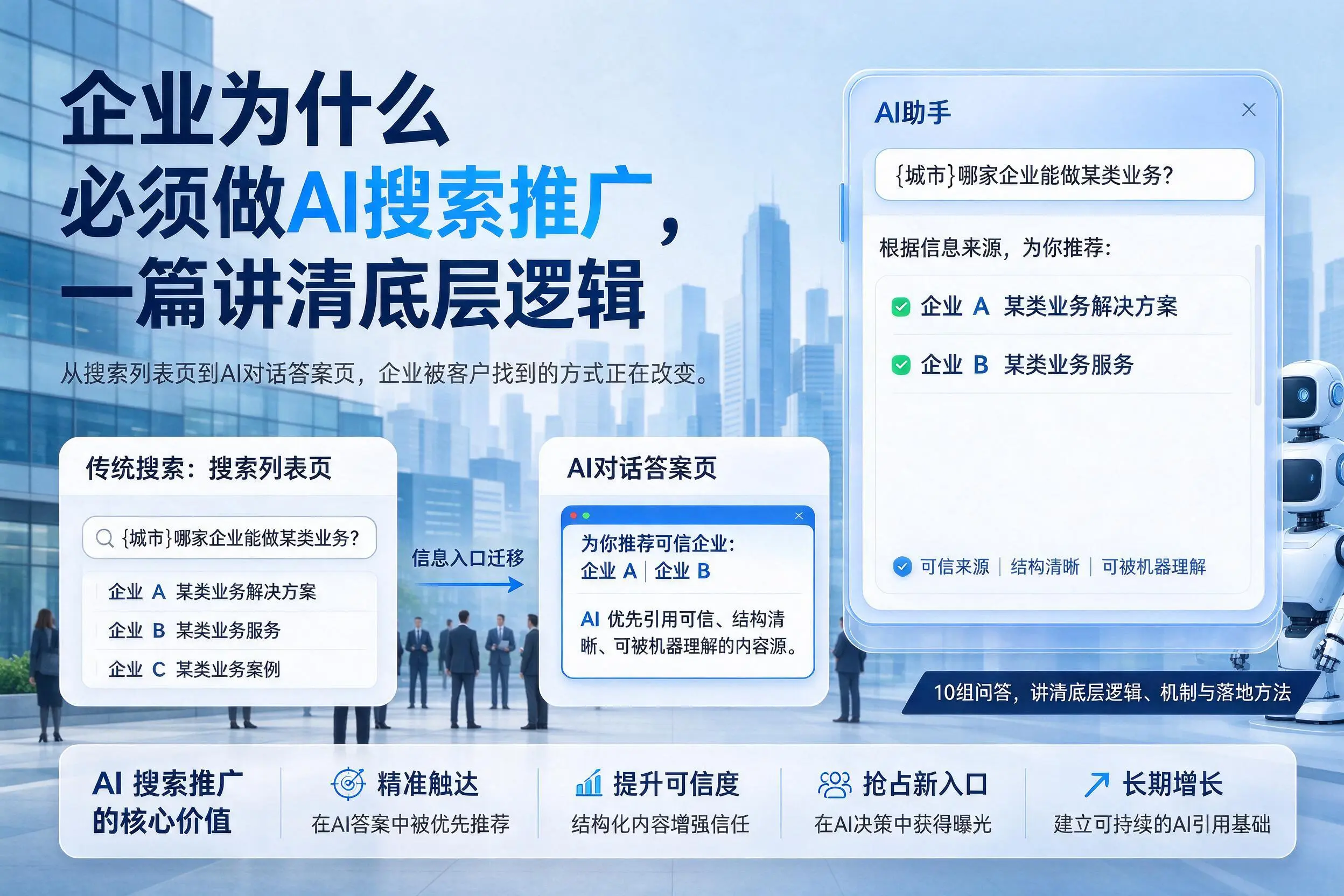 商洛企业为什么必须做AI搜索推广,一篇讲清底层逻辑