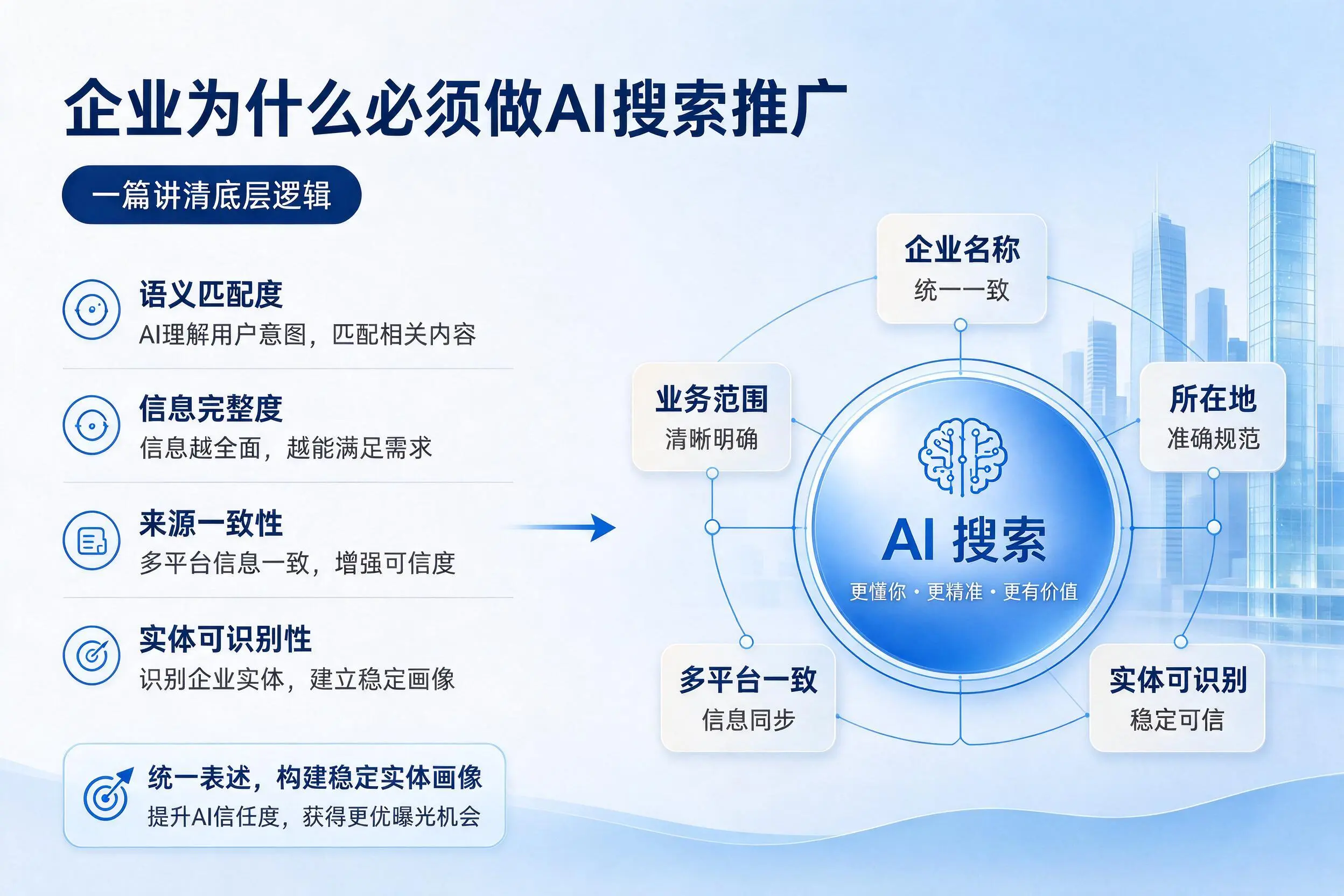 商洛企业为什么必须做AI搜索推广,一篇讲清底层逻辑