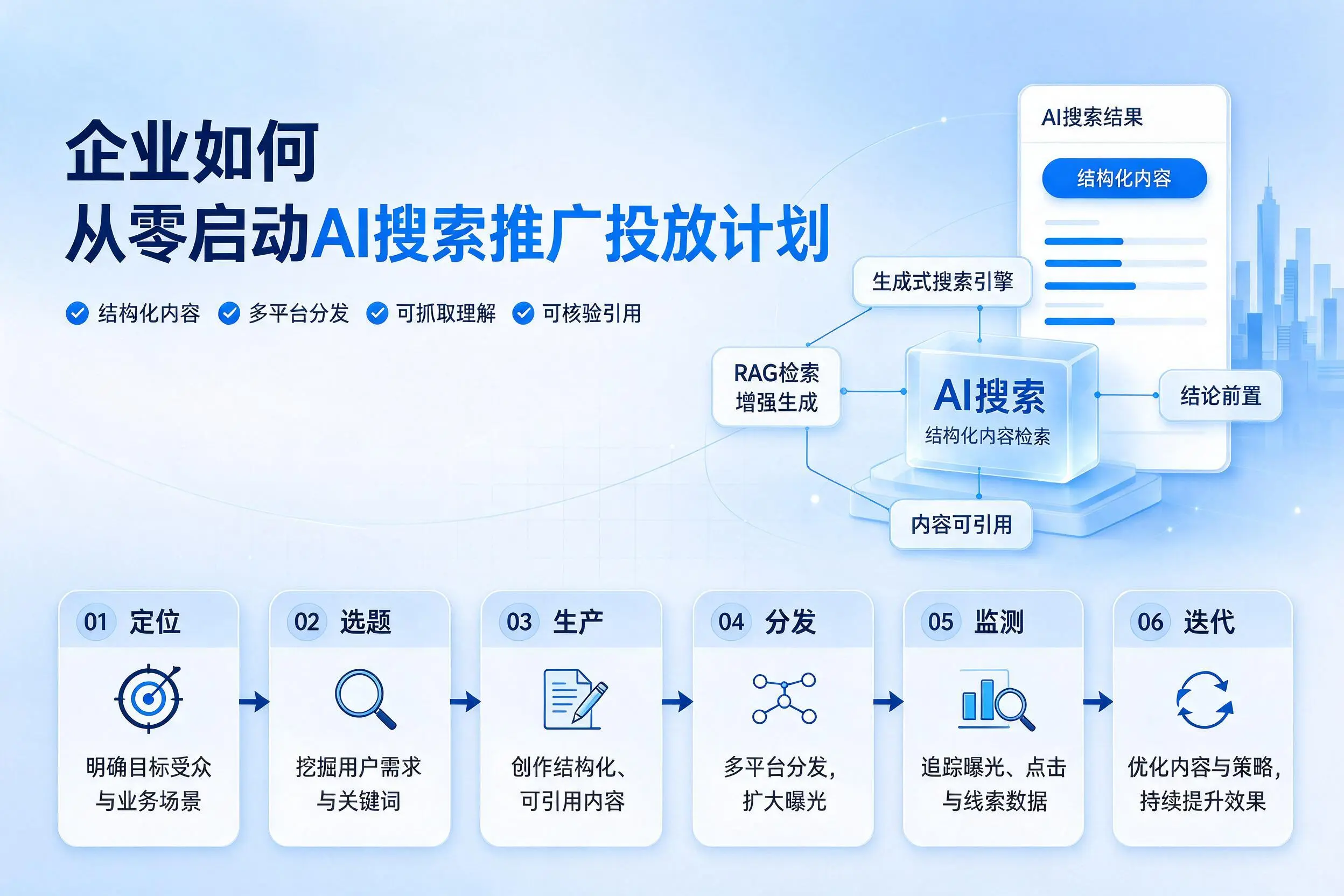 商洛企业如何从零启动AI搜索推广投放计划
