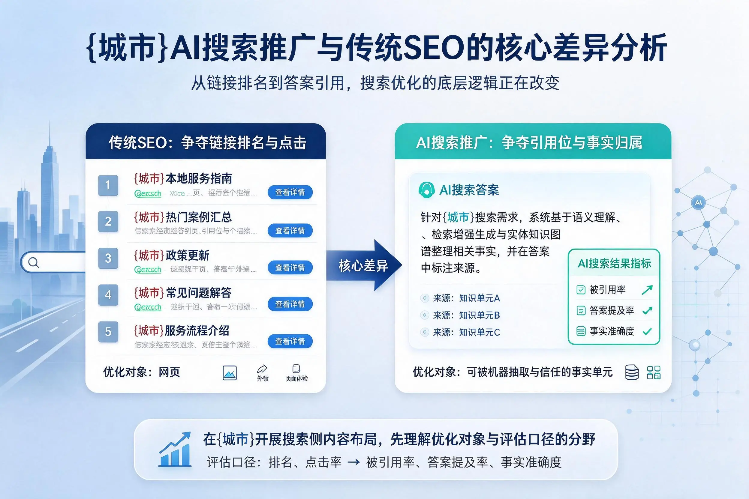 商洛AI搜索推广与传统SEO的核心差异分析